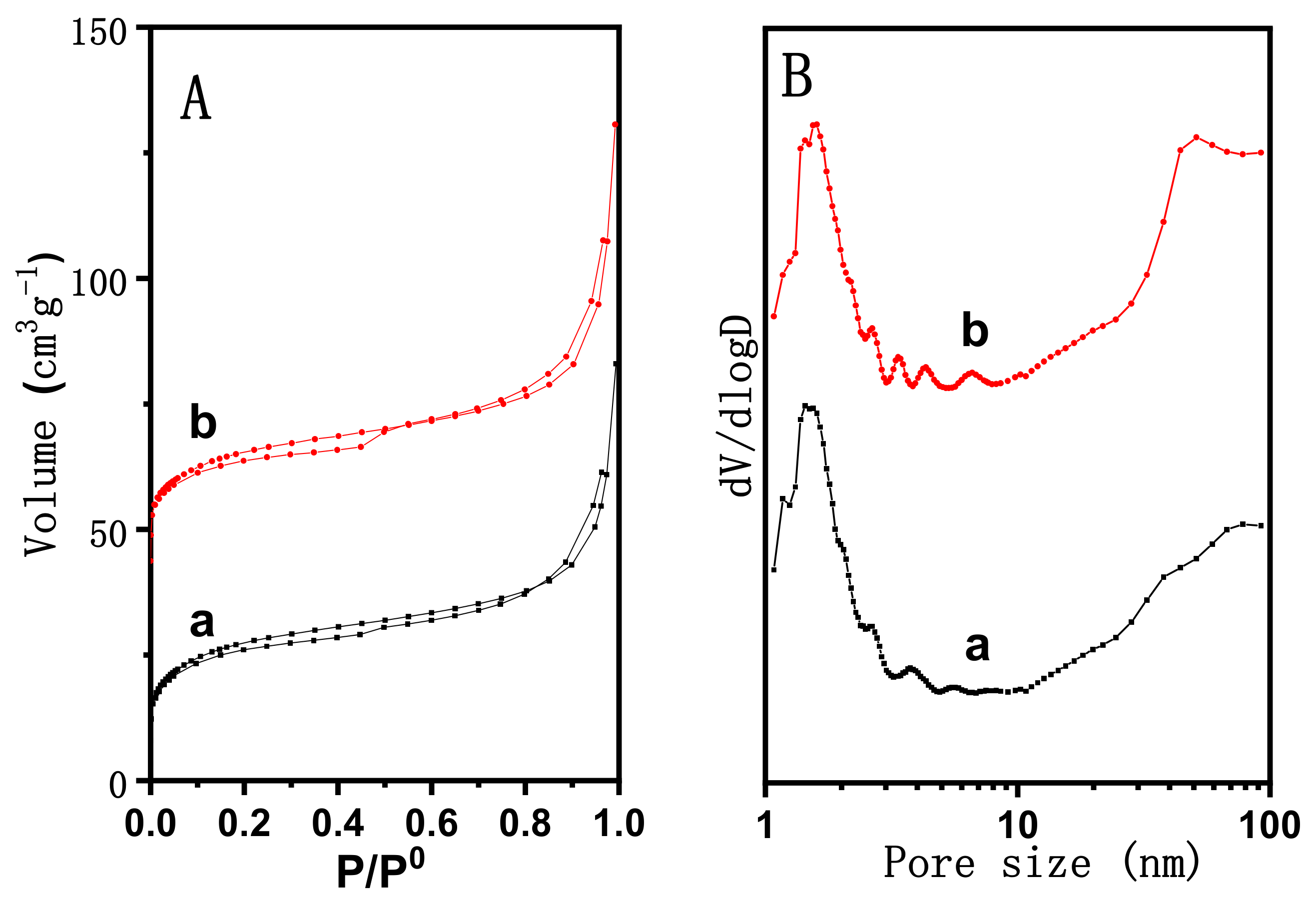 Catalysts 12 00887 g003