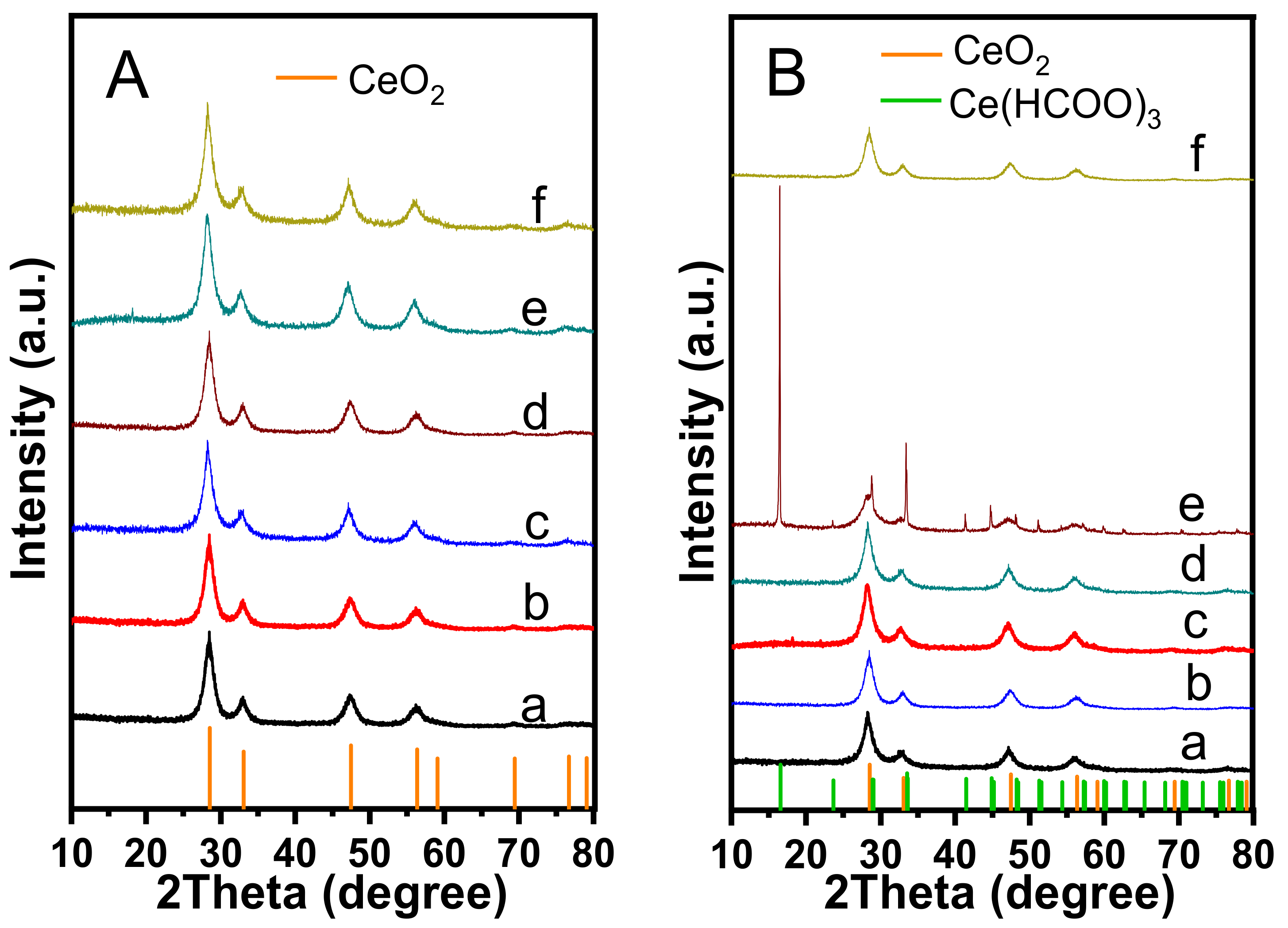 Catalysts 12 00887 g005