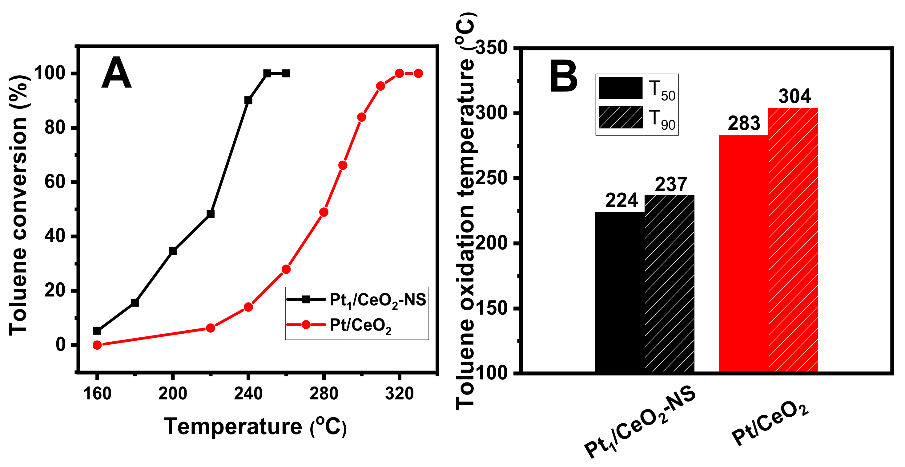 Catalysts 12 00887 g010