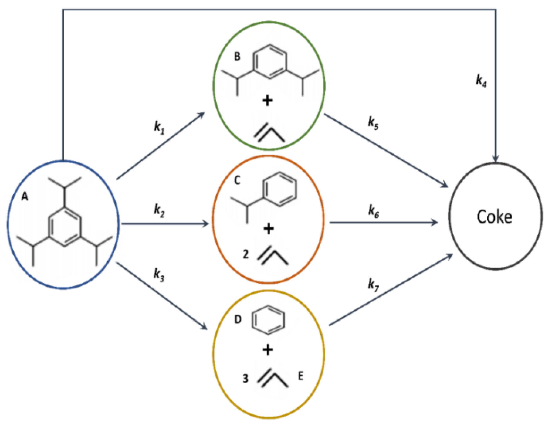 Catalysts 12 00888 g005
