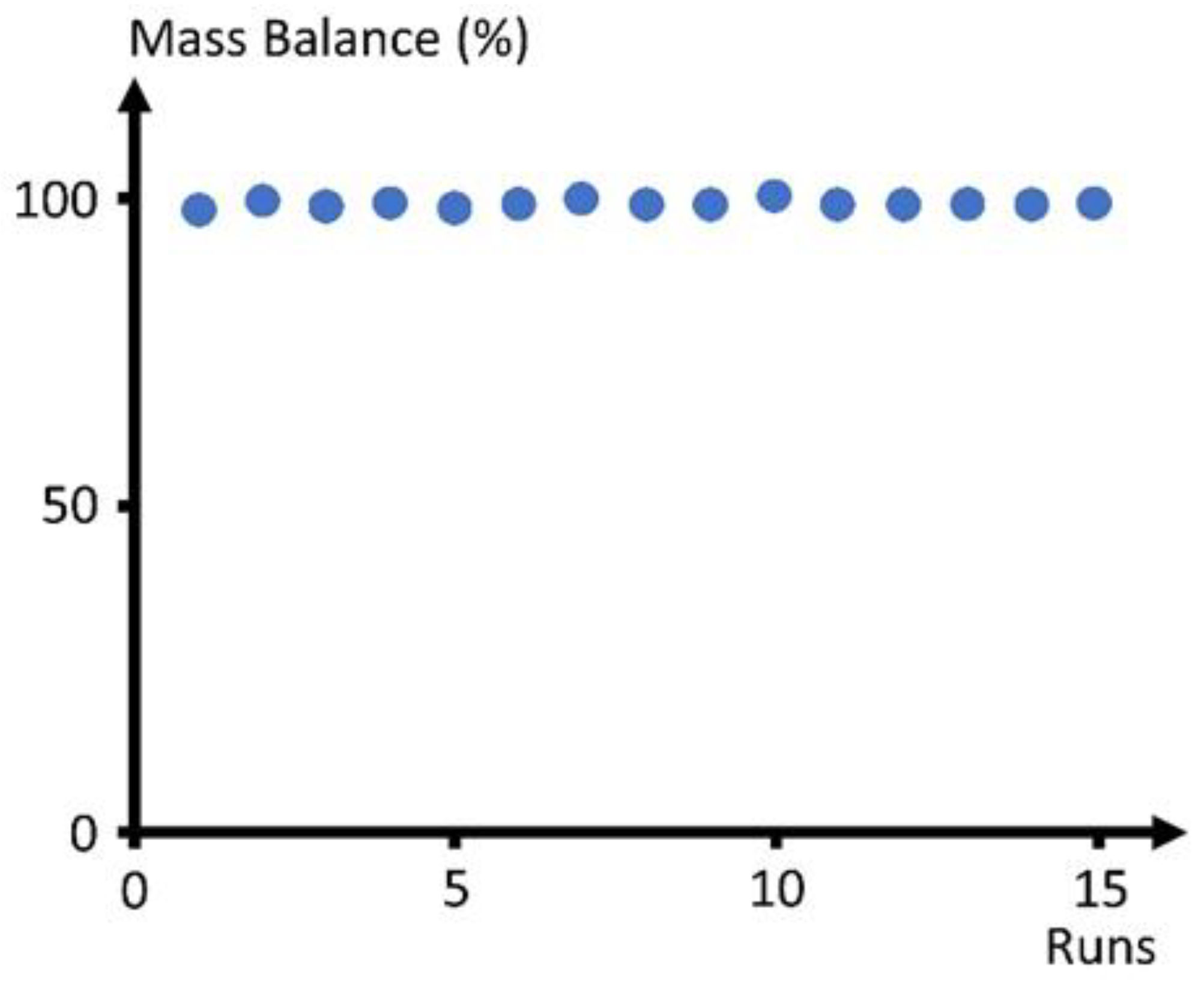 Catalysts 12 00888 g0a1
