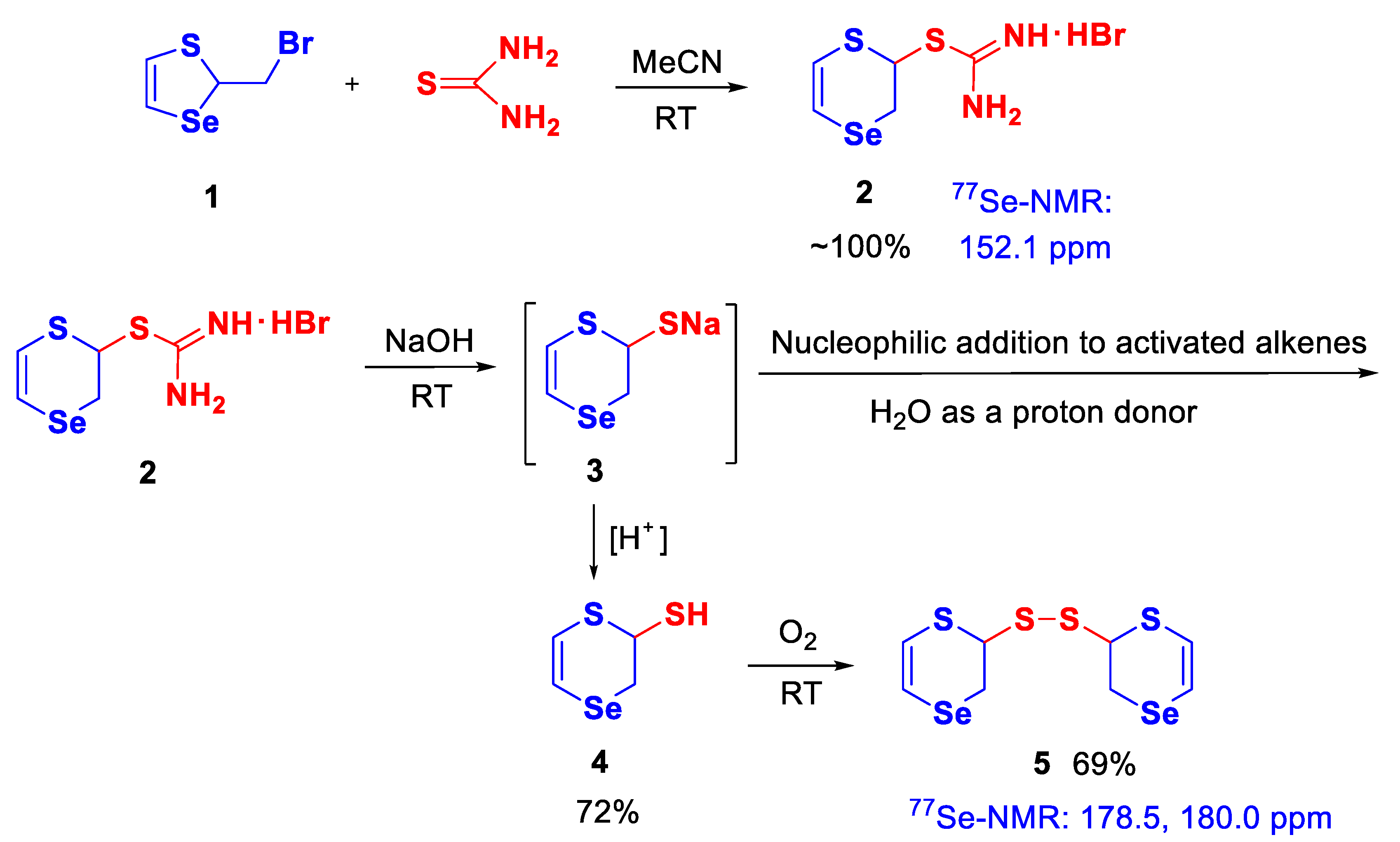 Catalysts 12 00889 sch001 550