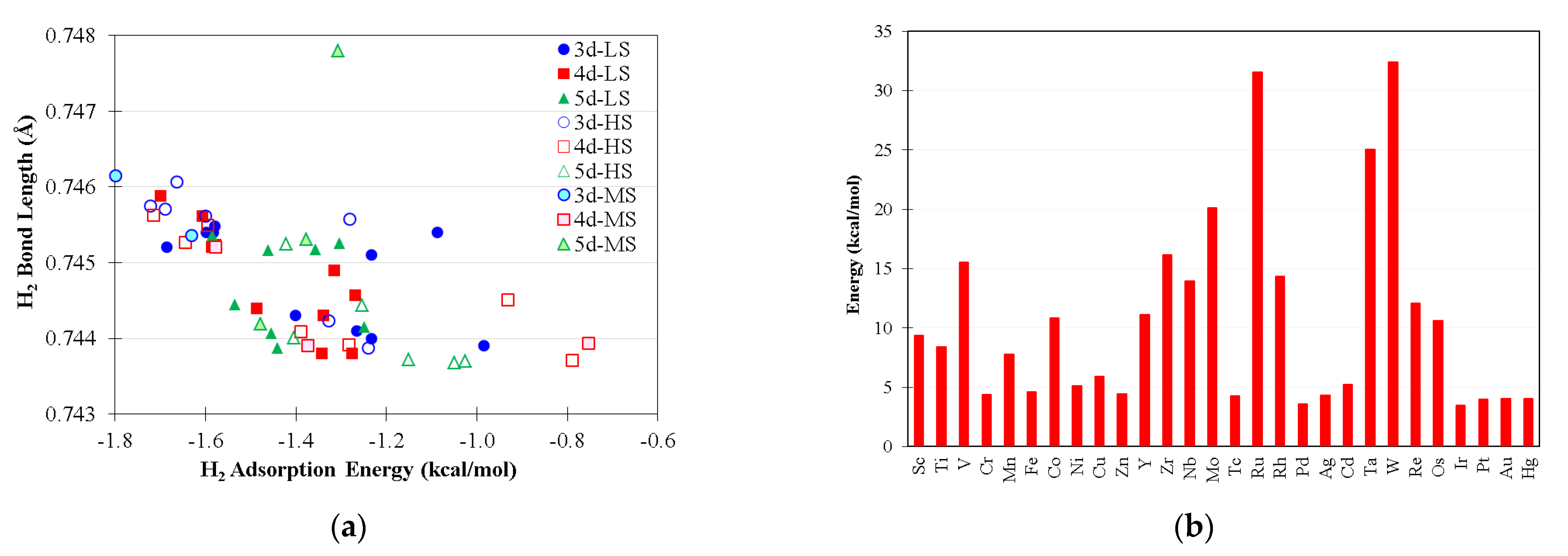 Catalysts 12 00890 g002