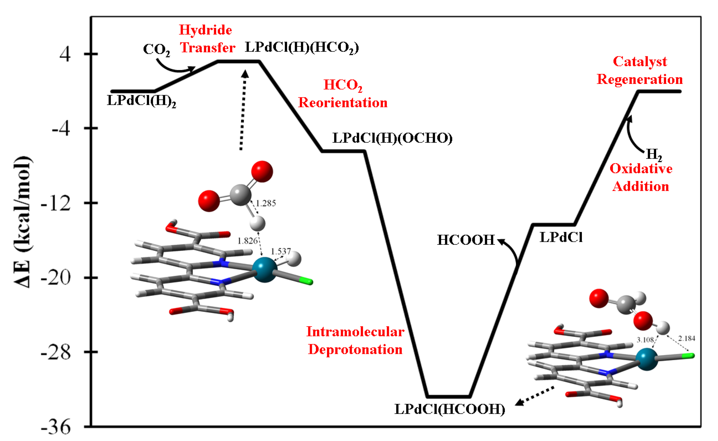 Catalysts 12 00890 g003