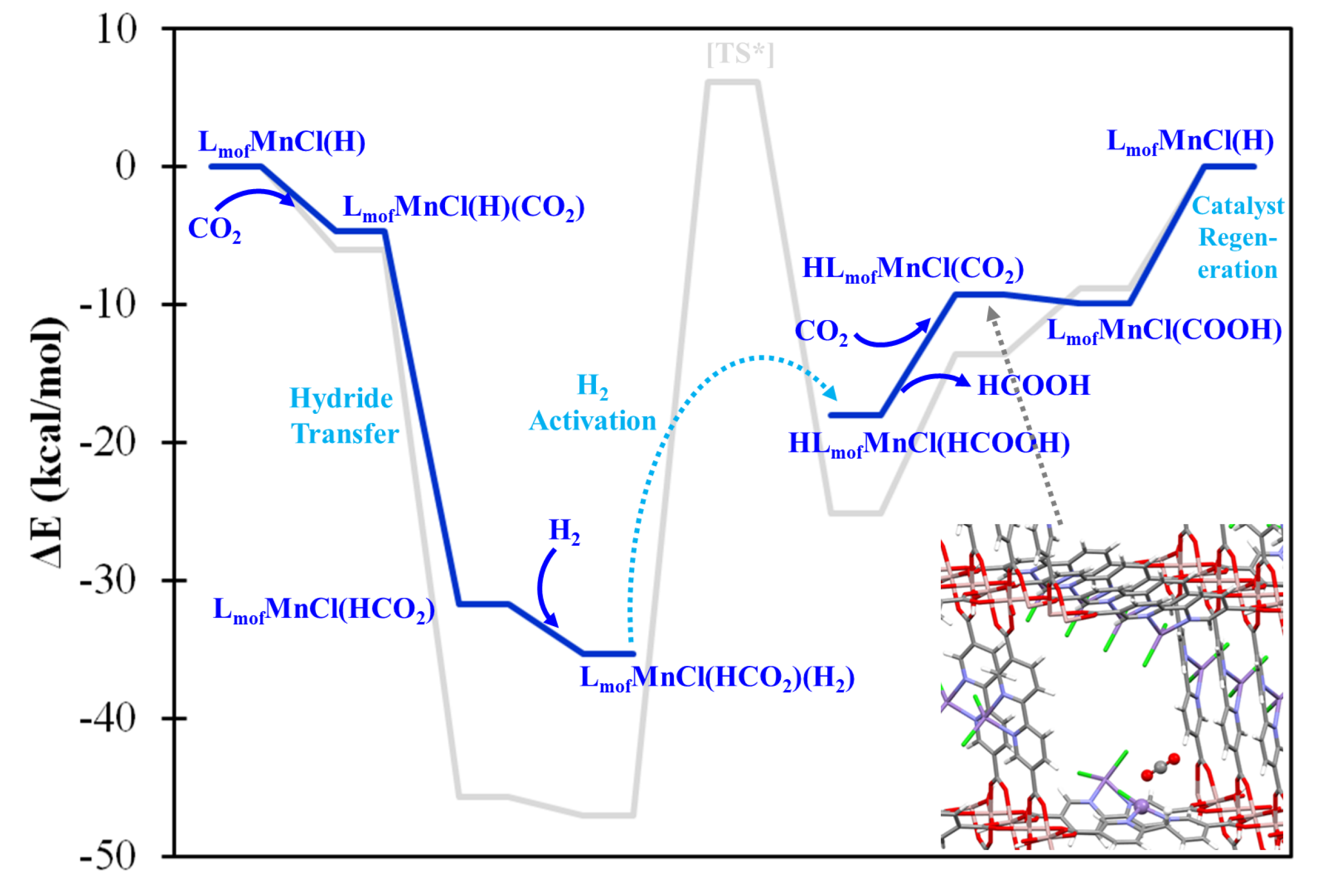 Catalysts 12 00890 g006