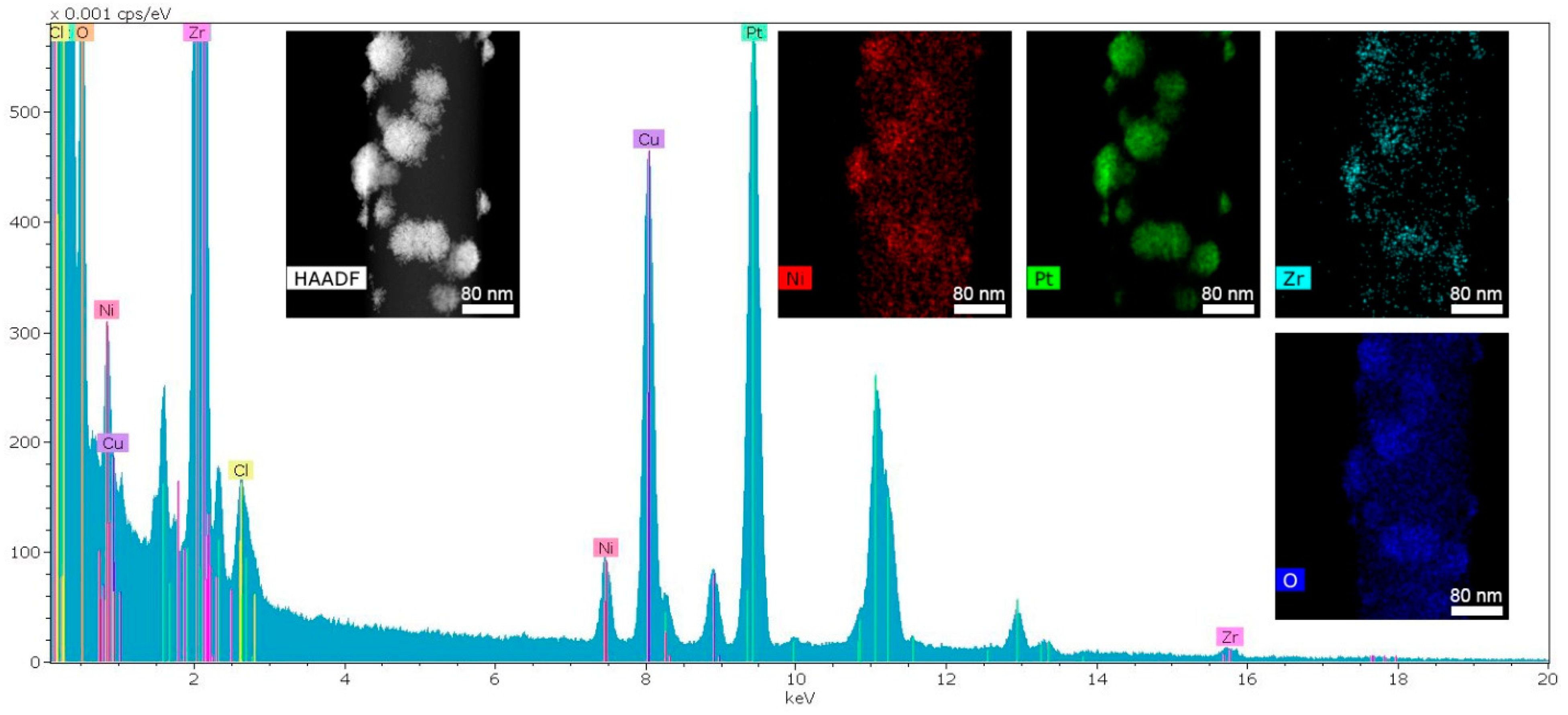 Catalysts 12 00891 g002