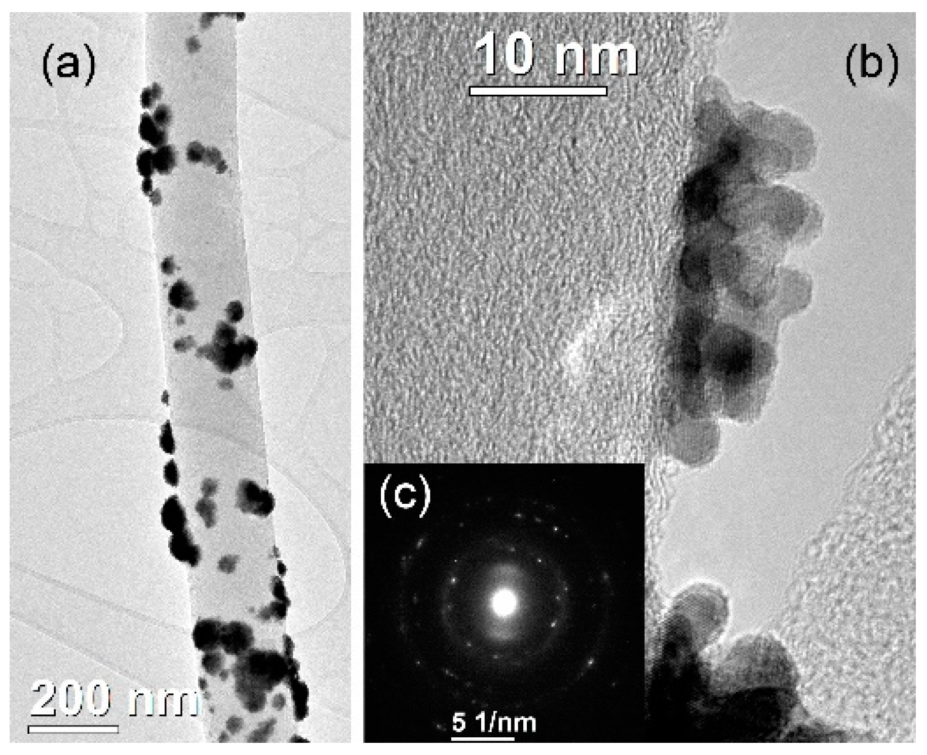 Catalysts 12 00891 g003