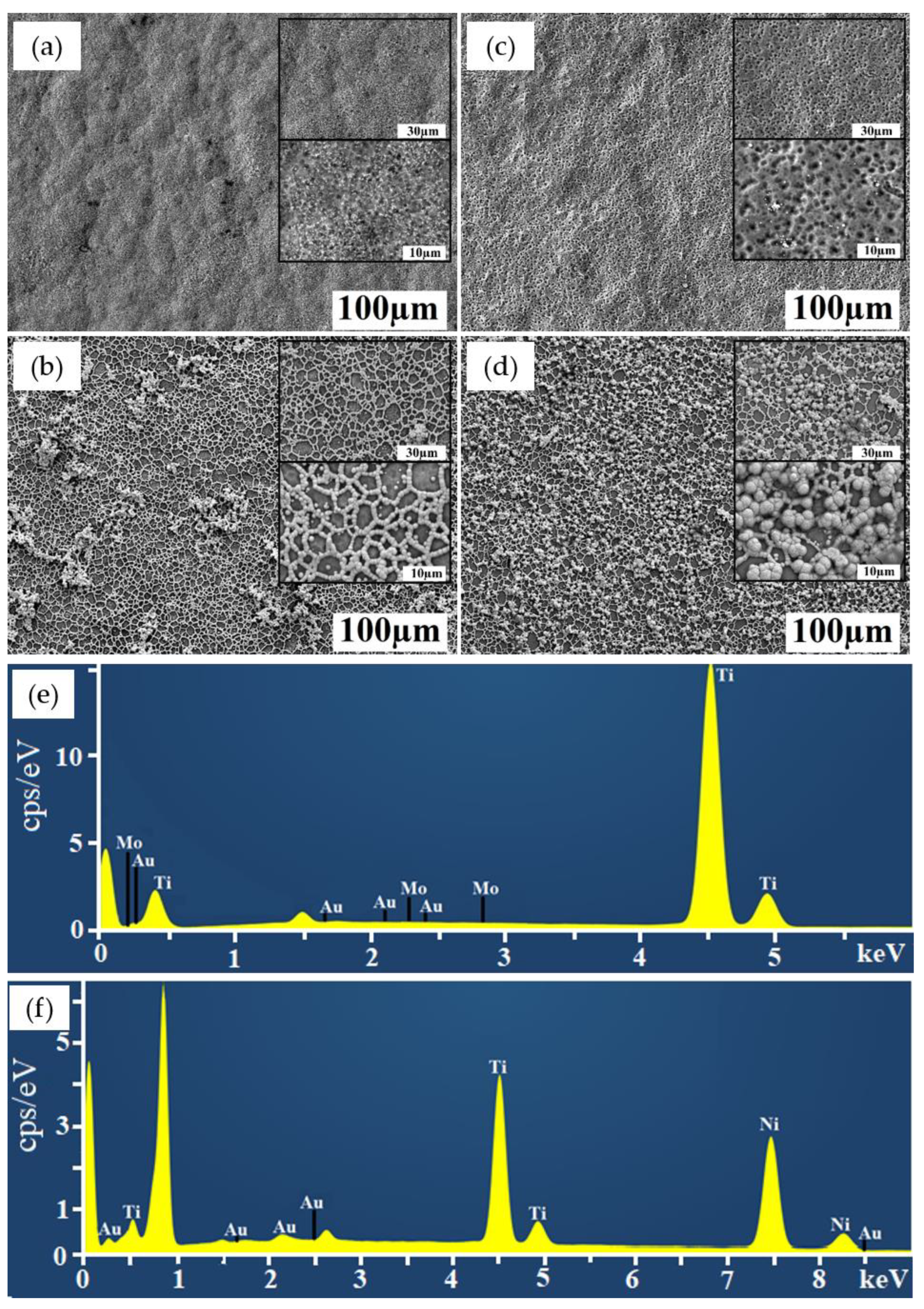 Catalysts 12 00892 g001 Catalysts 12 00892 g001