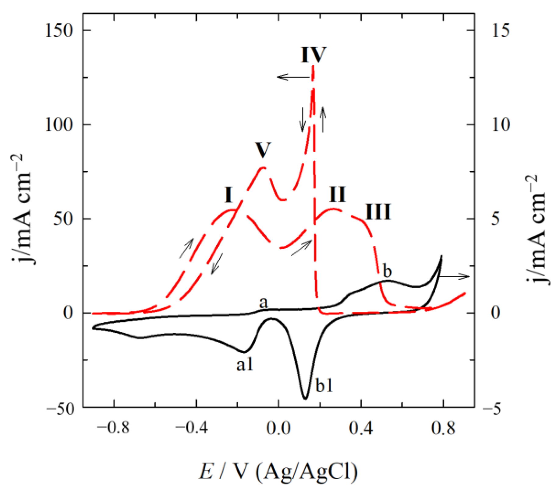 Catalysts 12 00892 g004 Catalysts 12 00892 g004