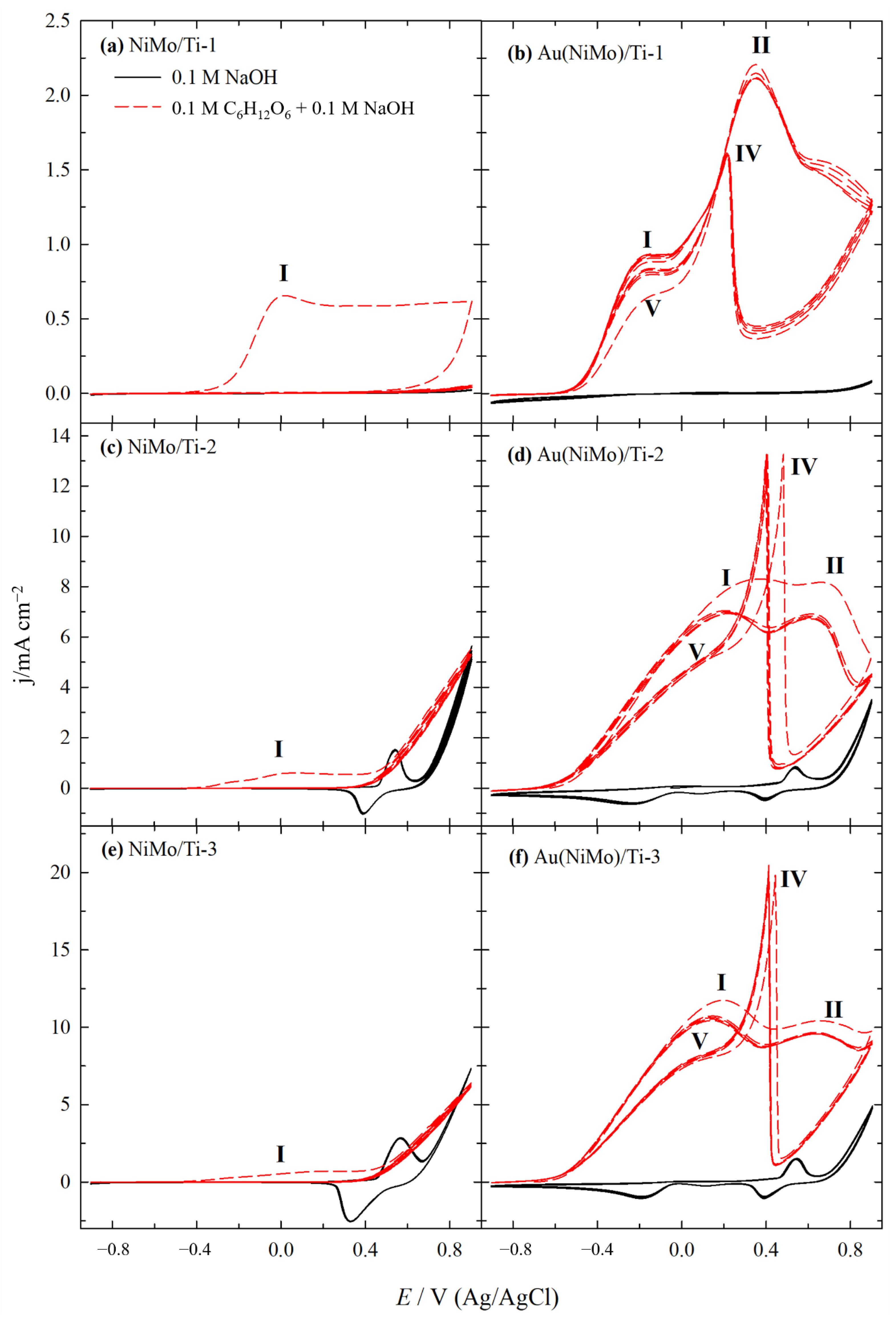 Catalysts 12 00892 g006 Catalysts 12 00892 g006