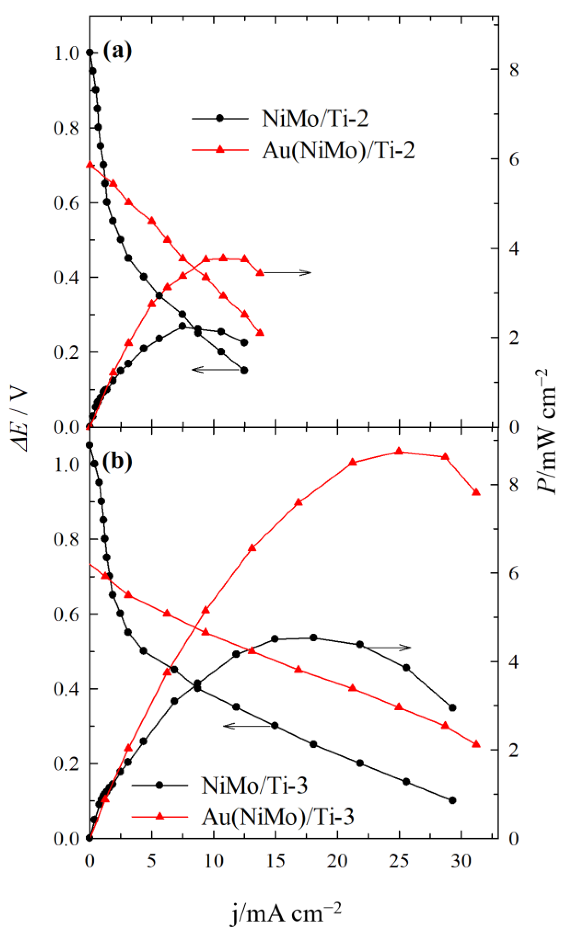 Catalysts 12 00892 g010 Catalysts 12 00892 g010
