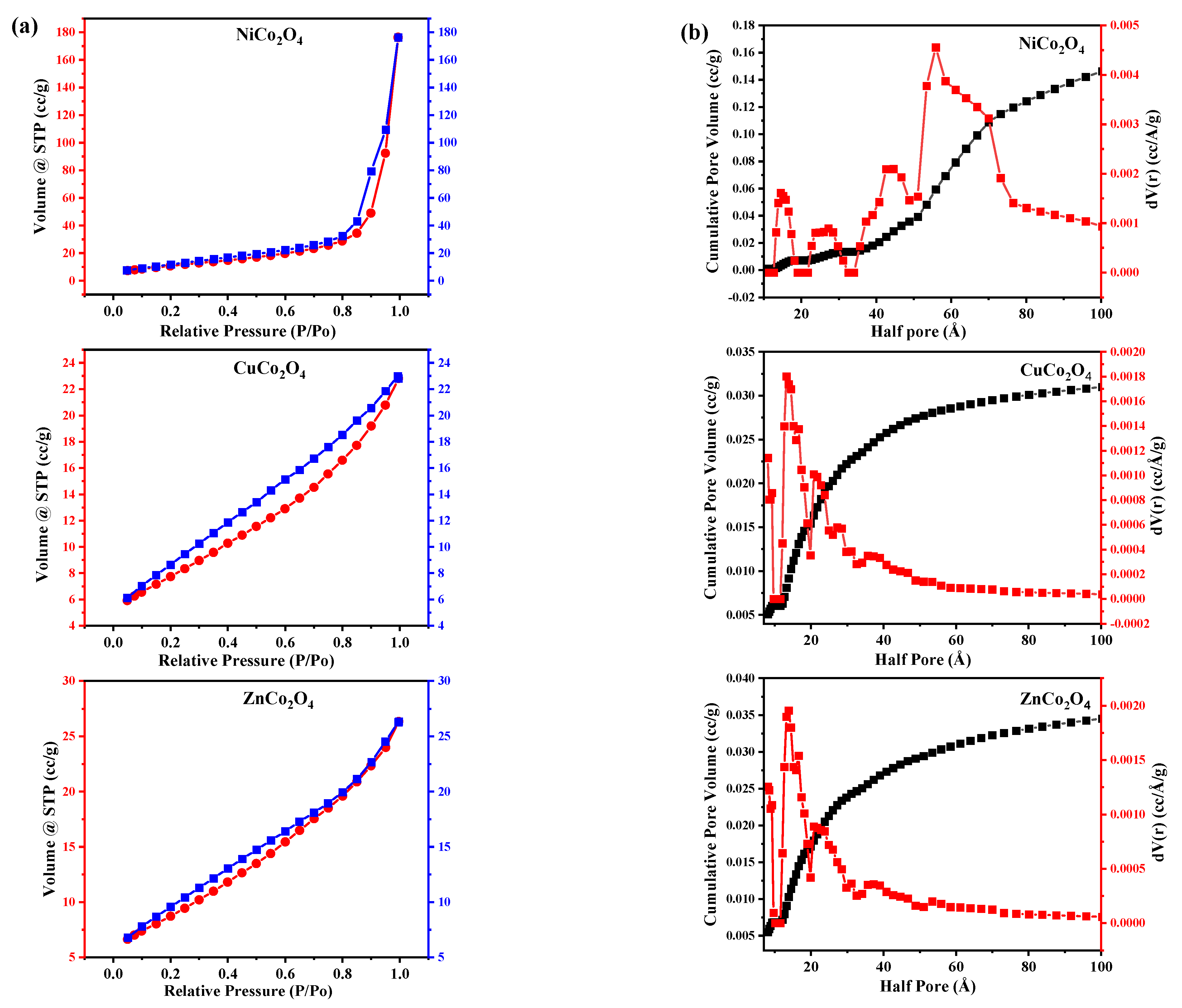 Catalysts 12 00893 g003