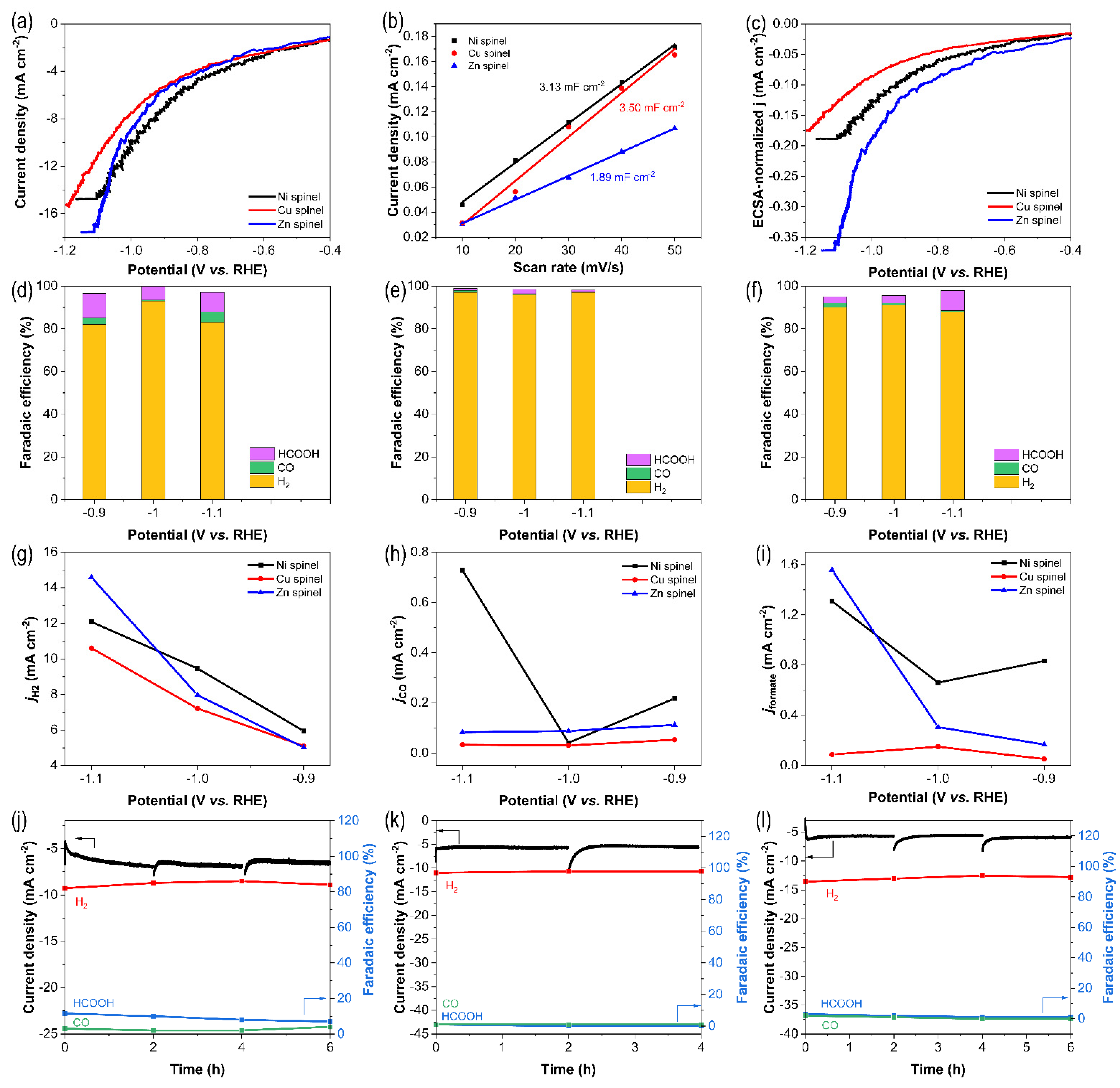 Catalysts 12 00893 g005