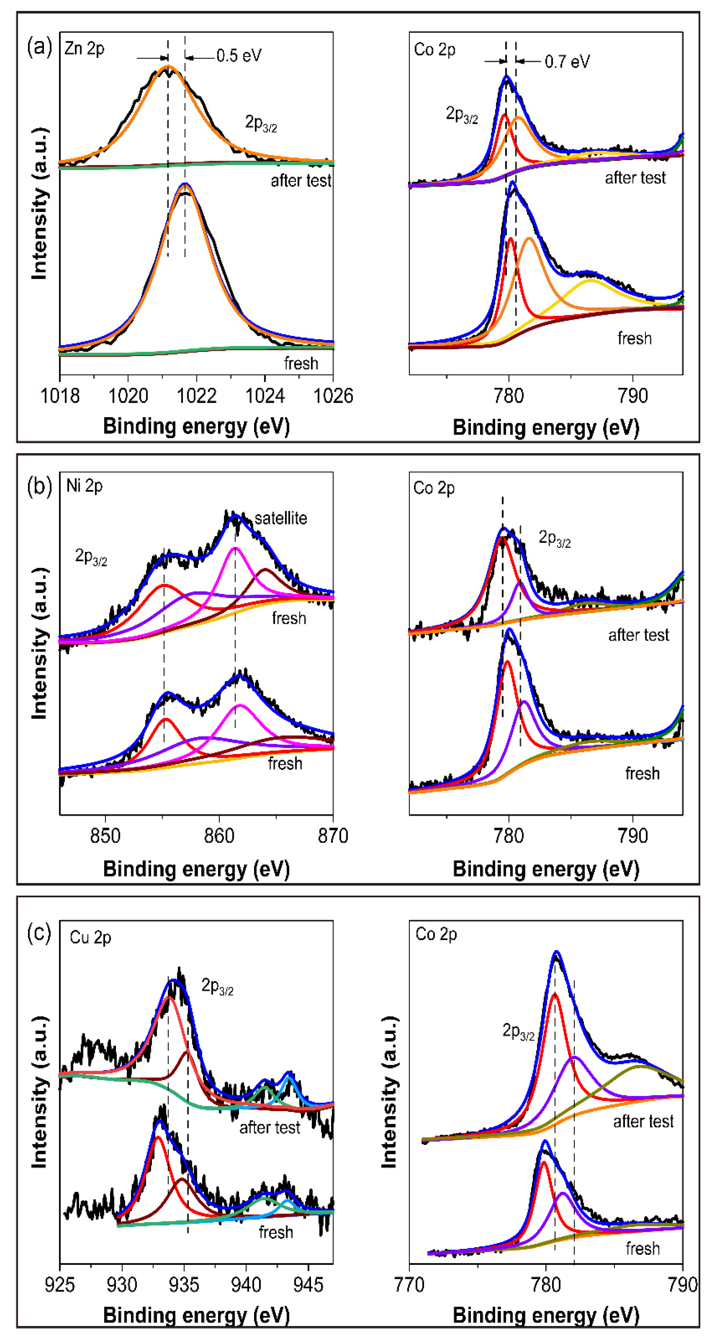 Catalysts 12 00893 g006