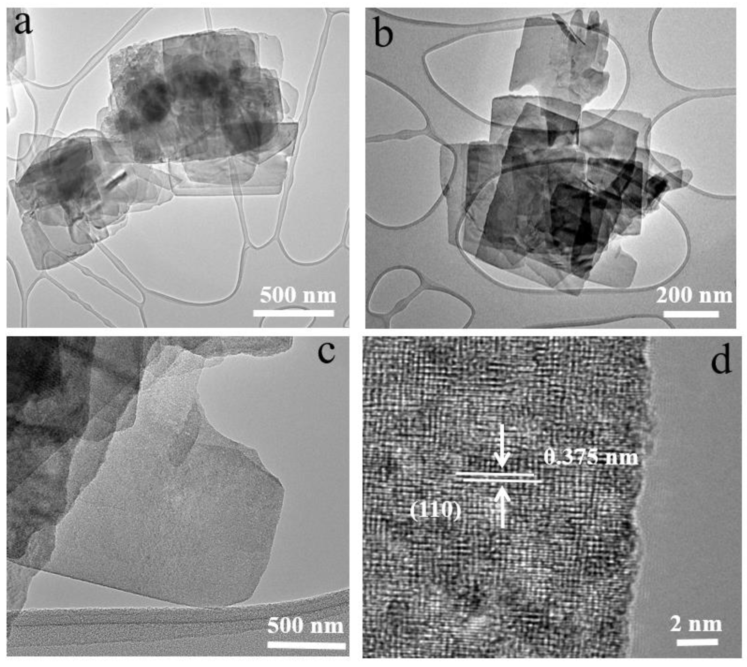 Catalysts 12 00895 g002