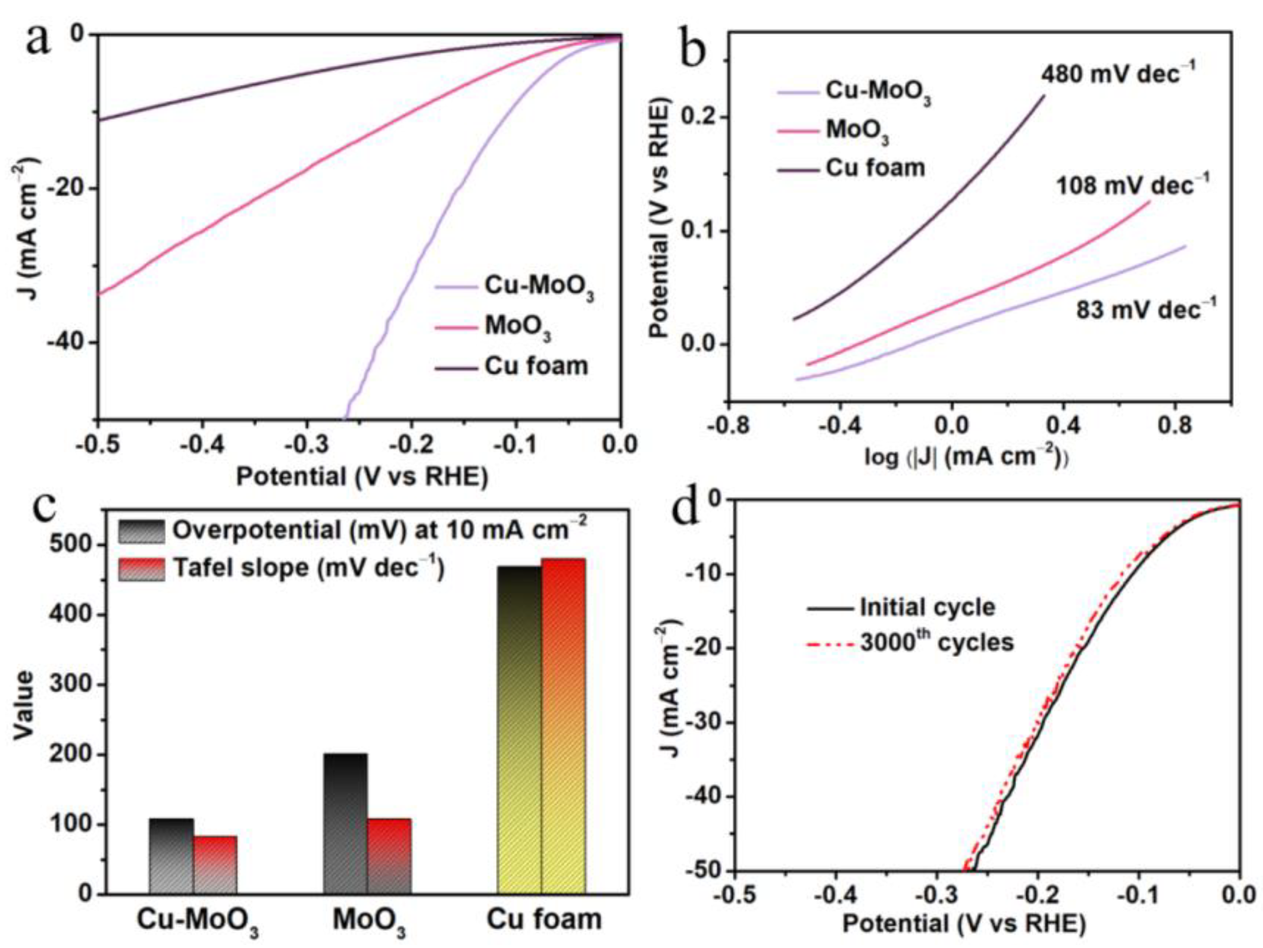 Catalysts 12 00895 g005