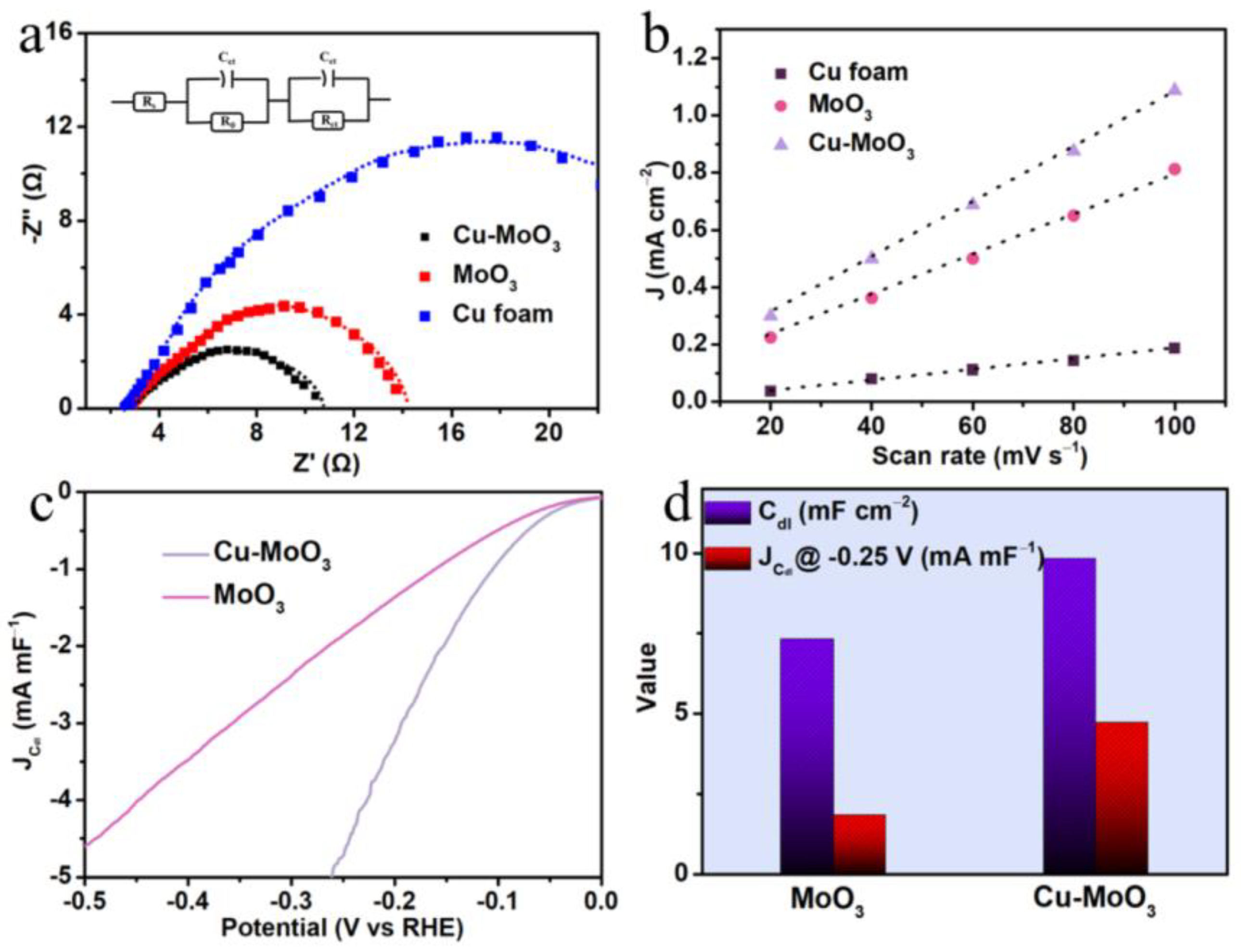 Catalysts 12 00895 g006