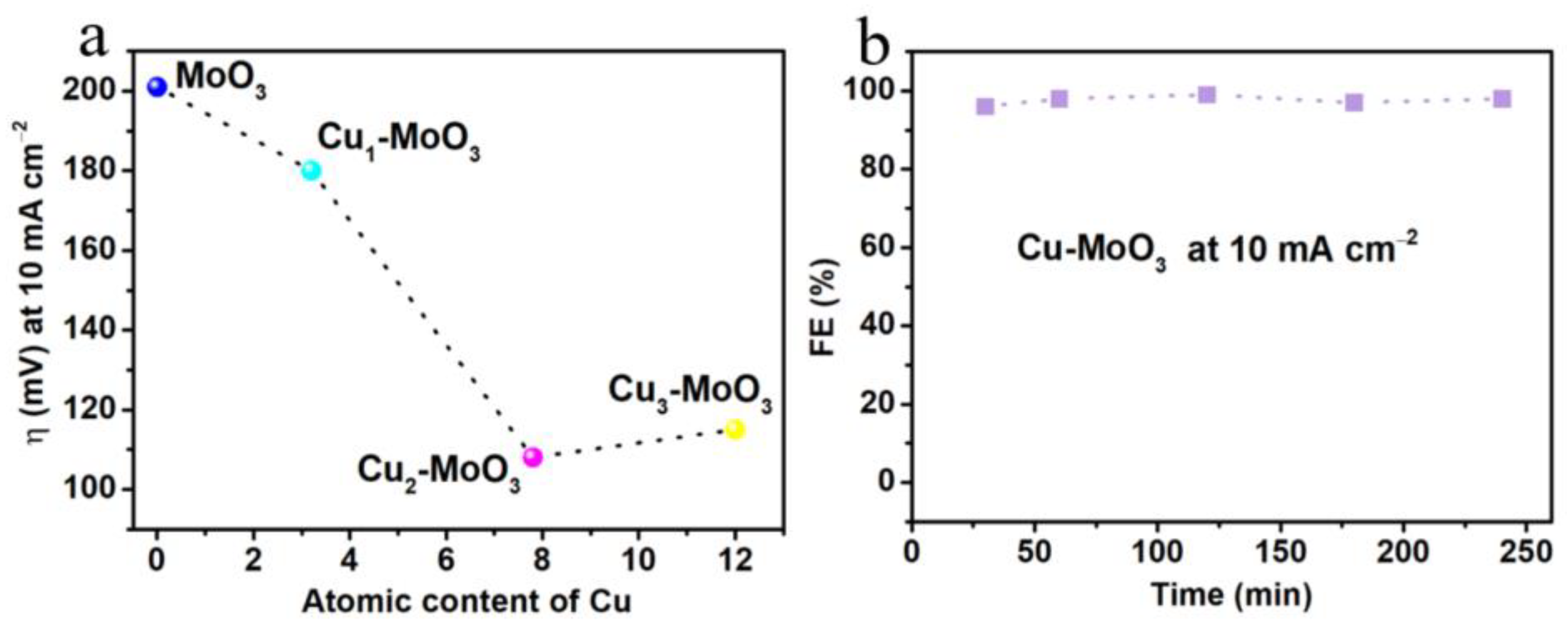 Catalysts 12 00895 g007