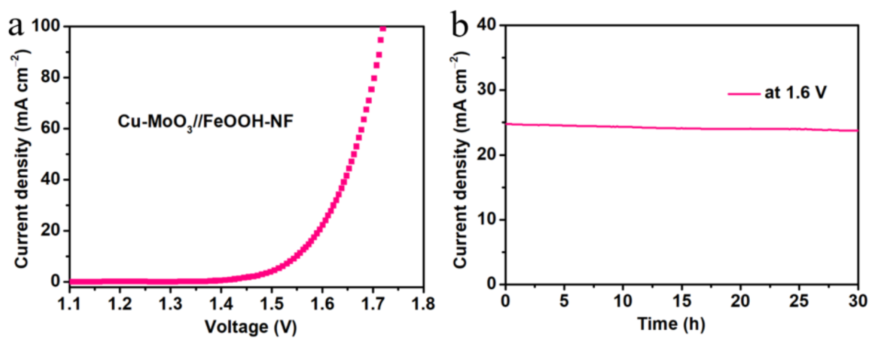 Catalysts 12 00895 g008