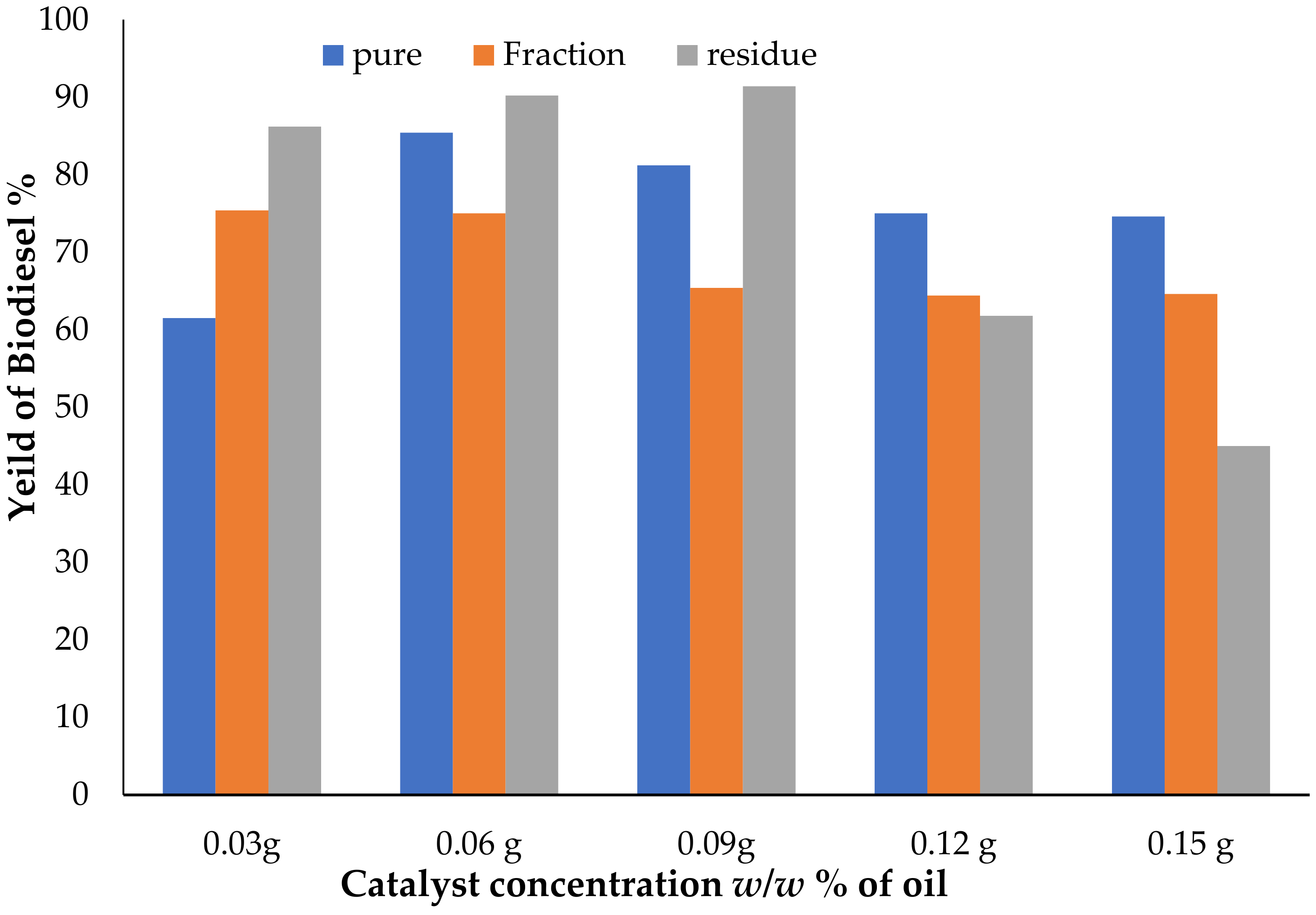 Catalysts 12 00896 g006 550