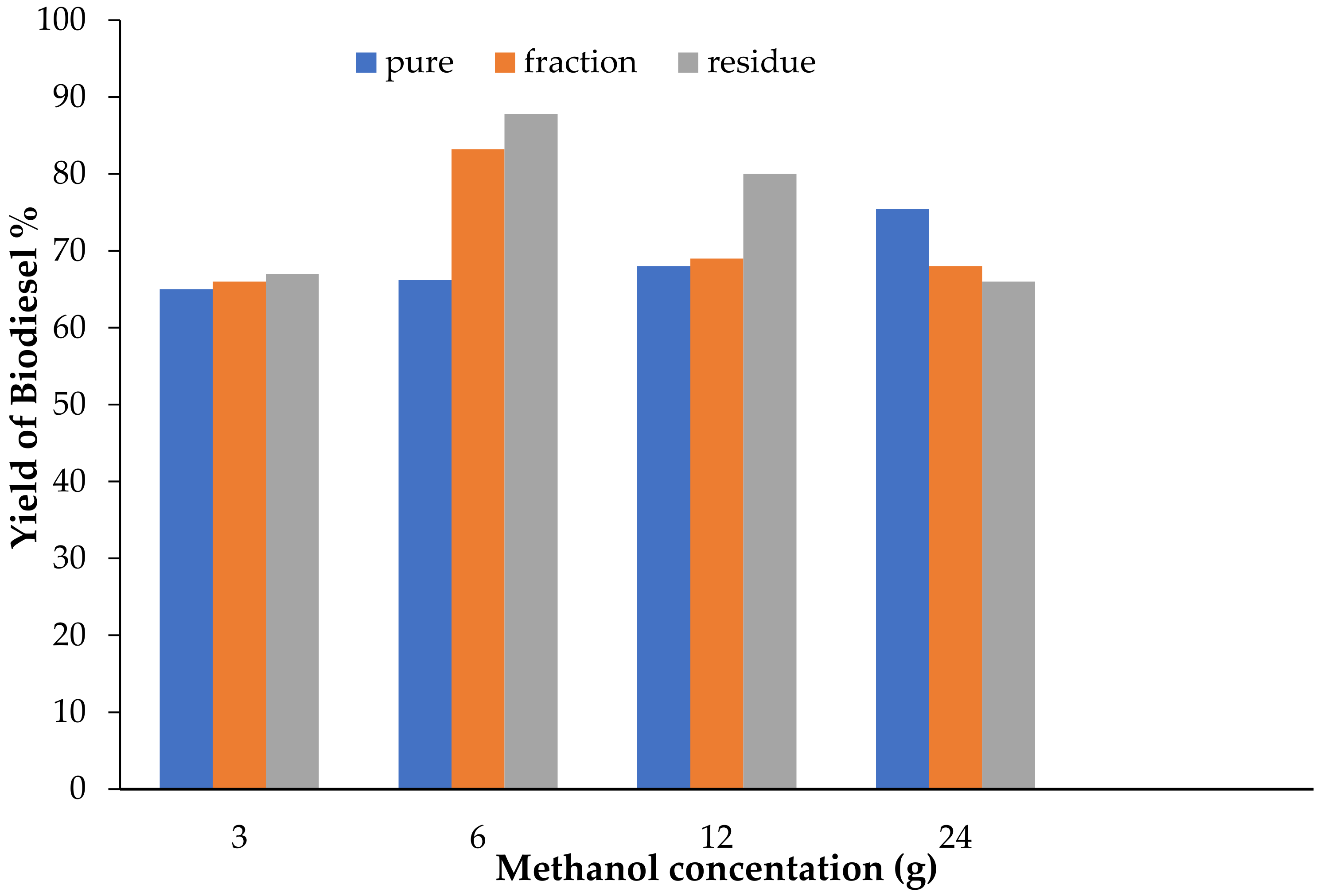 Catalysts 12 00896 g008 550