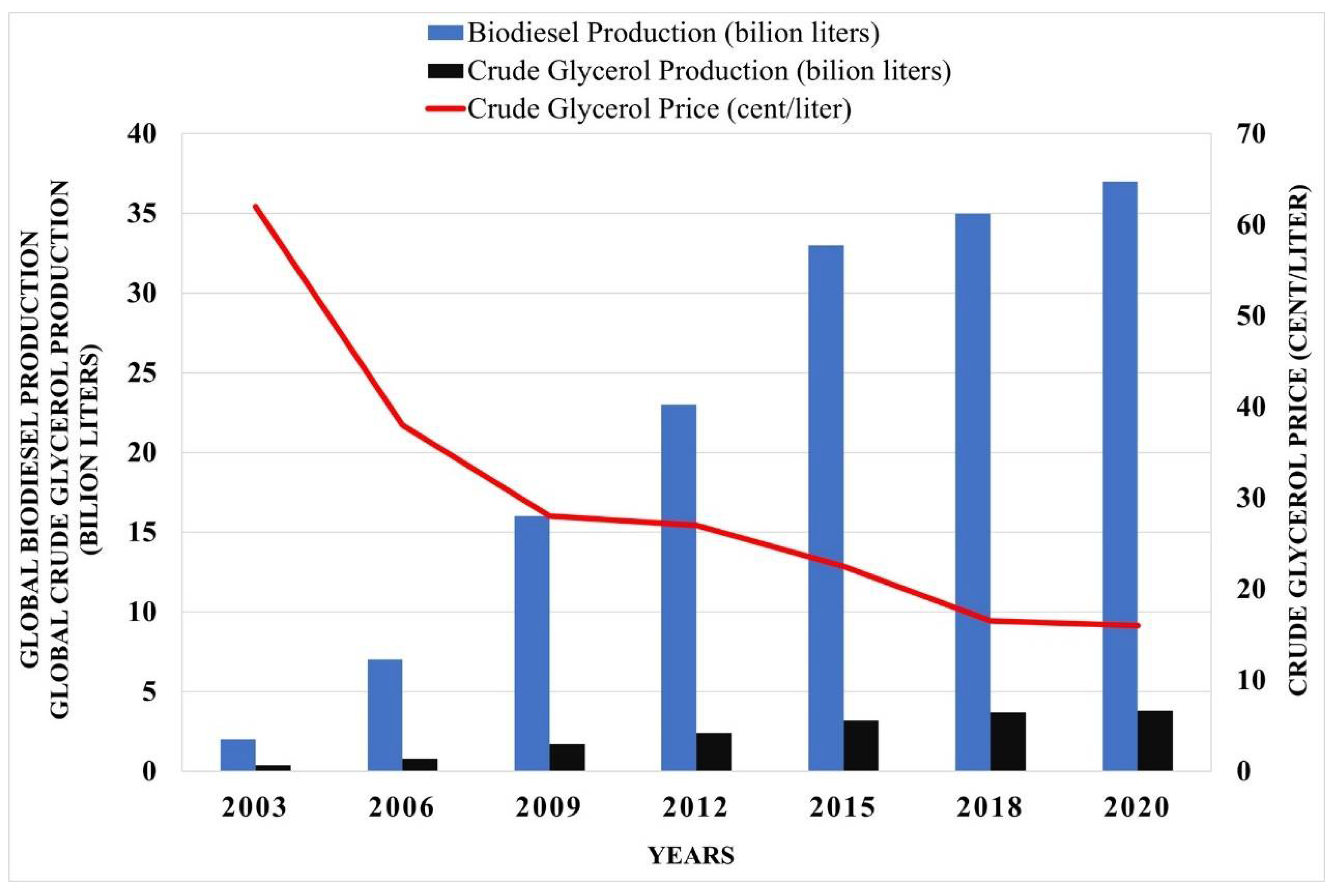 Catalysts 12 00897 g001 550
