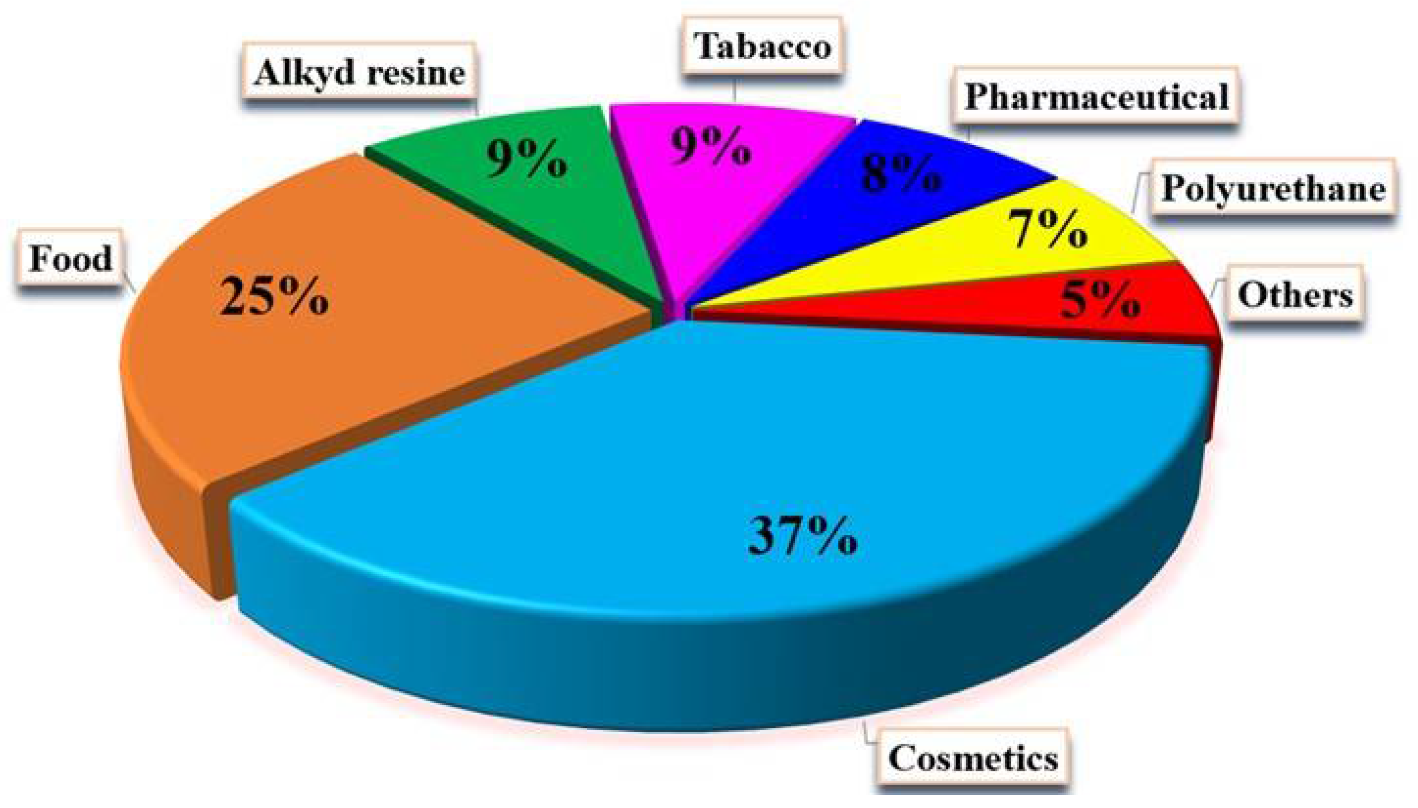 Catalysts 12 00897 g002 550
