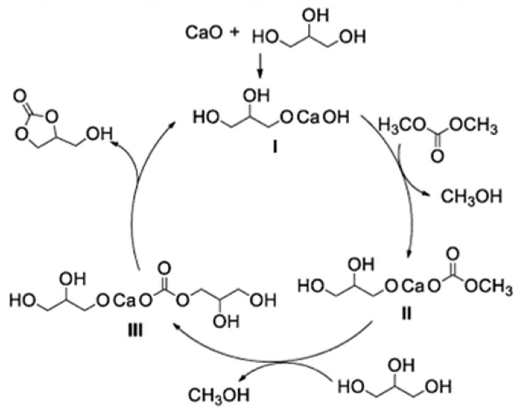 Catalysts 12 00897 g004 550