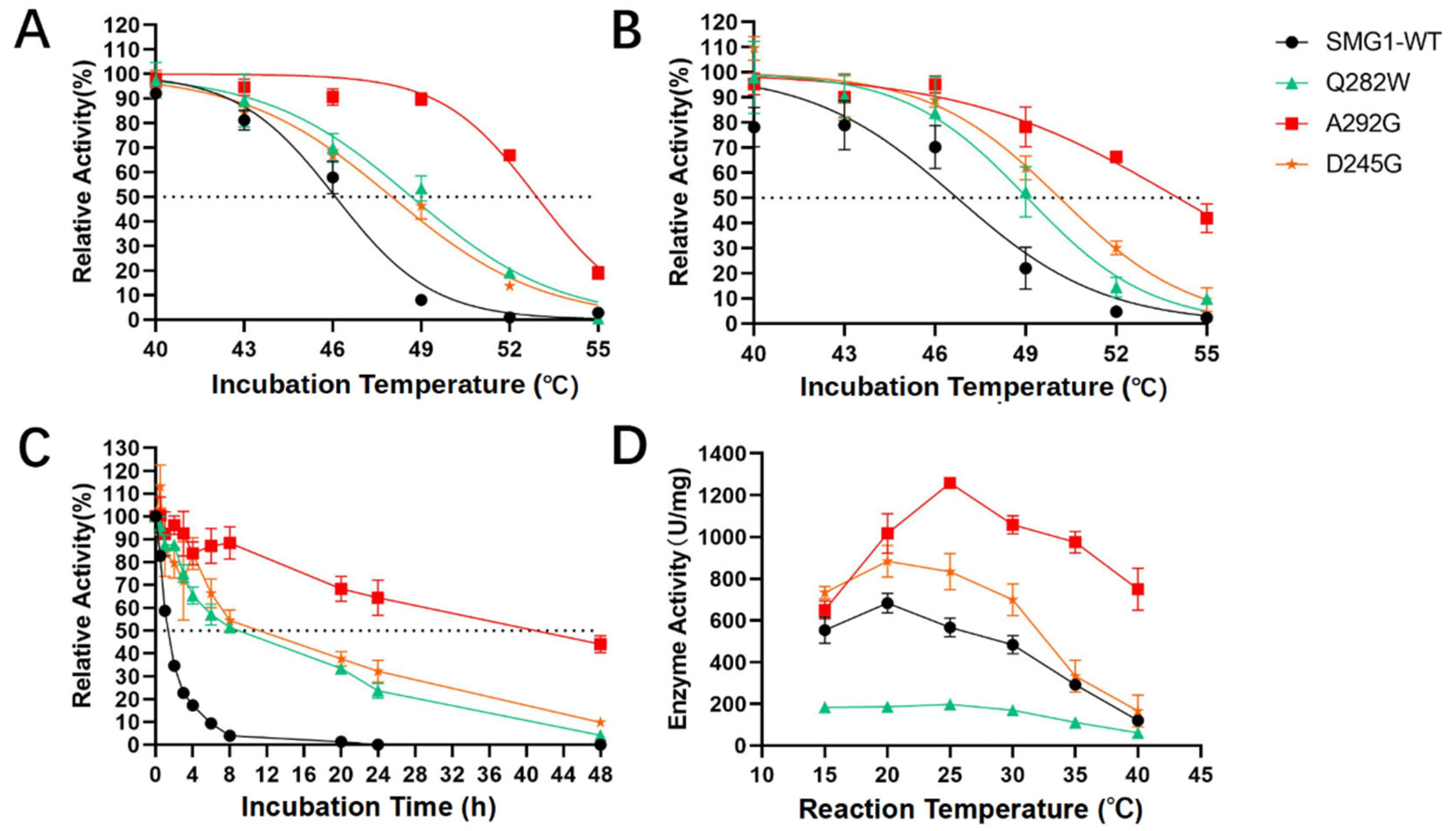 Catalysts 12 00898 g003 550