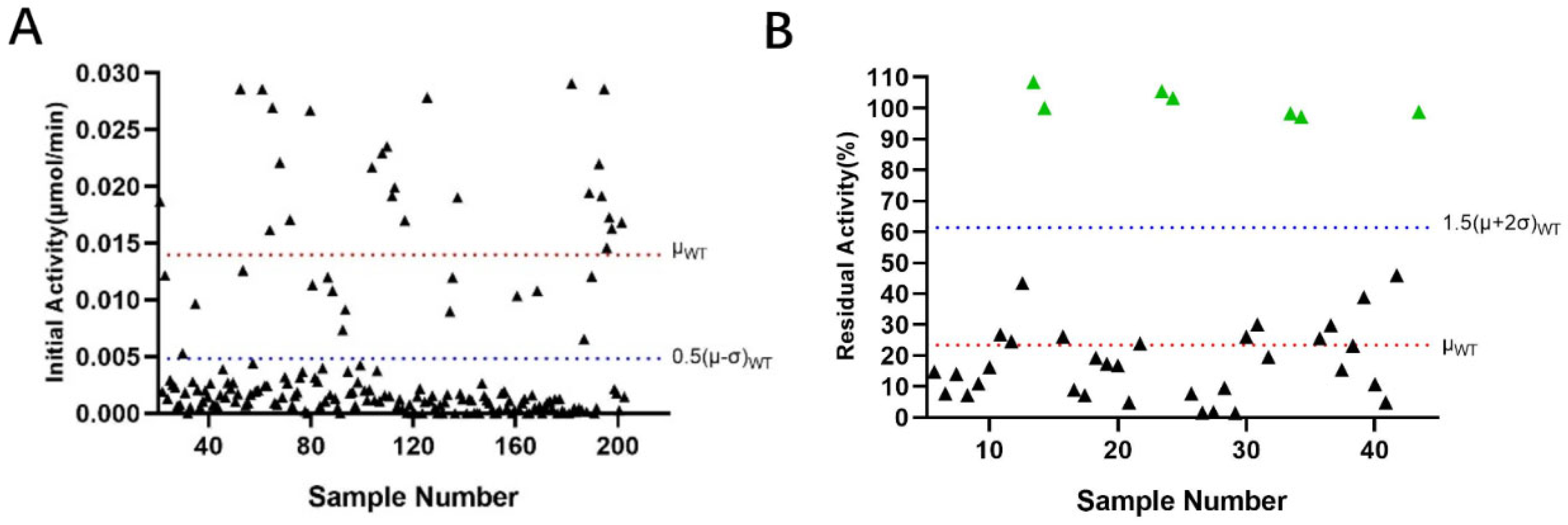 Catalysts 12 00898 g005 550