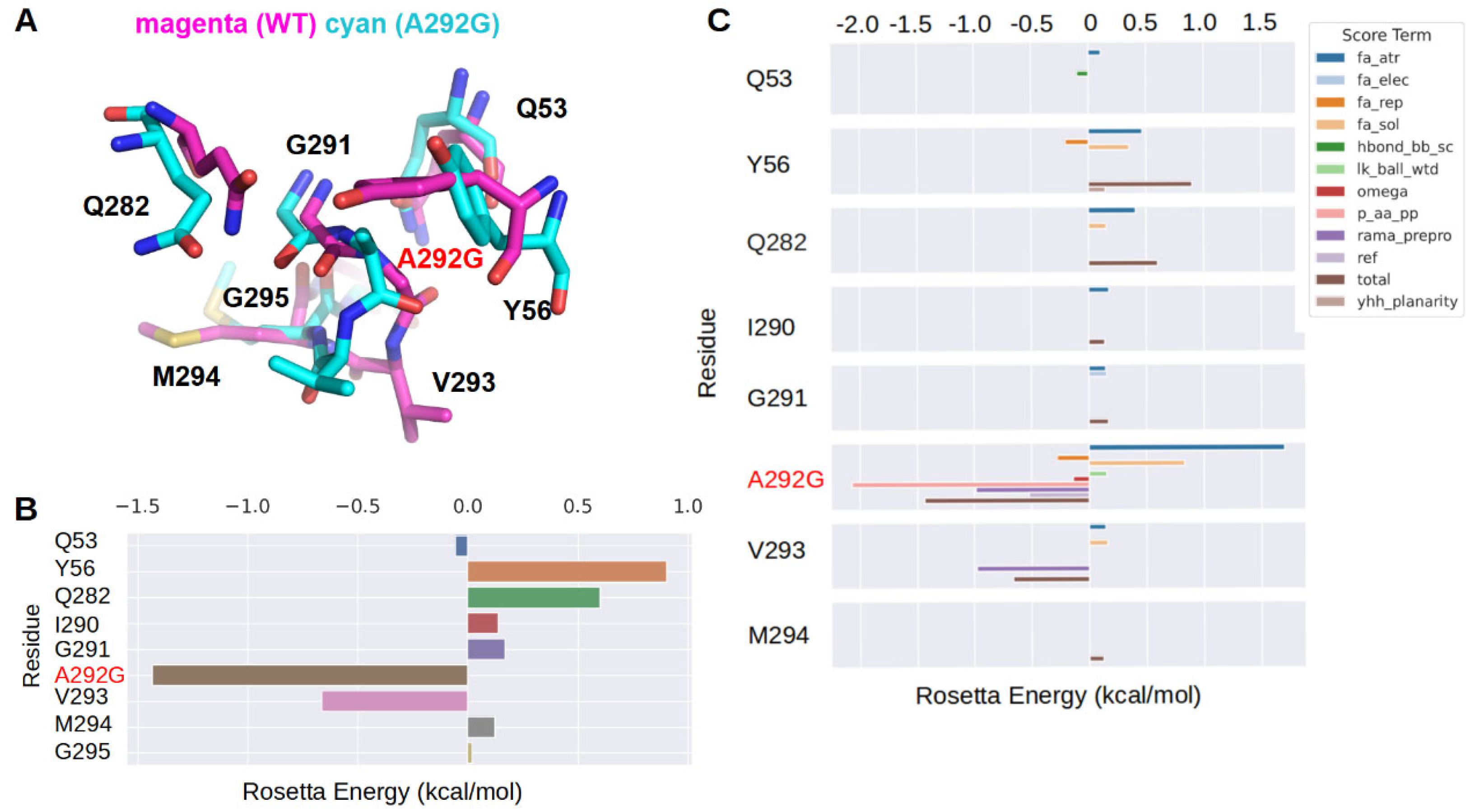 Catalysts 12 00898 g009 550