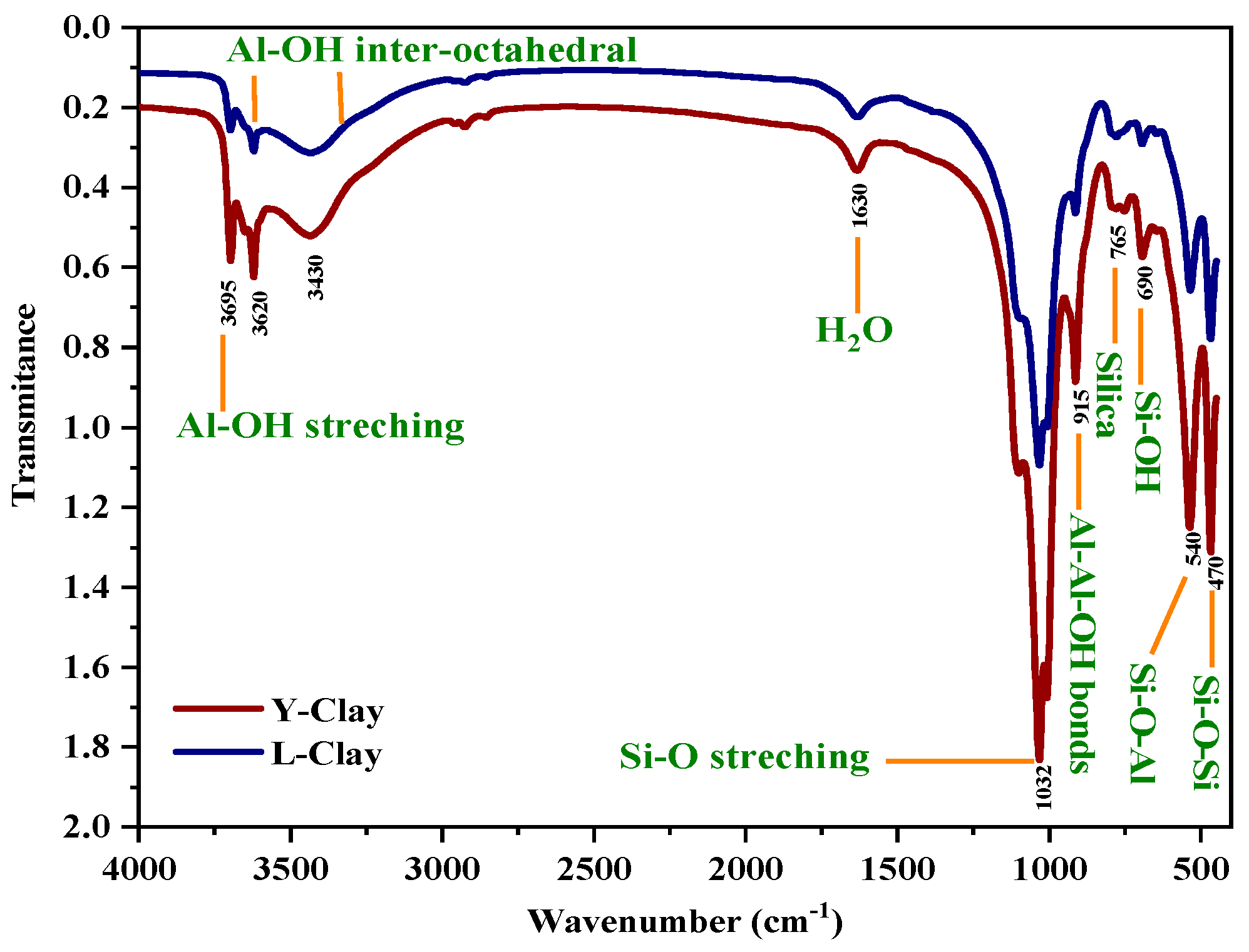 Catalysts 12 00899 g001 550