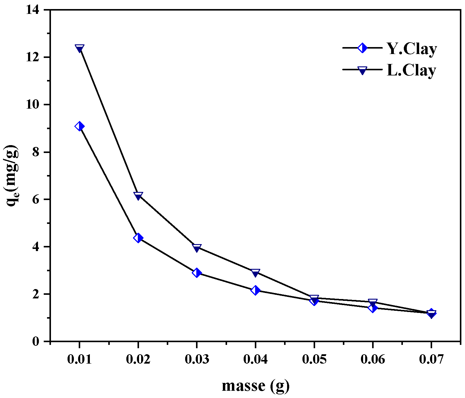 Catalysts 12 00899 g005 550