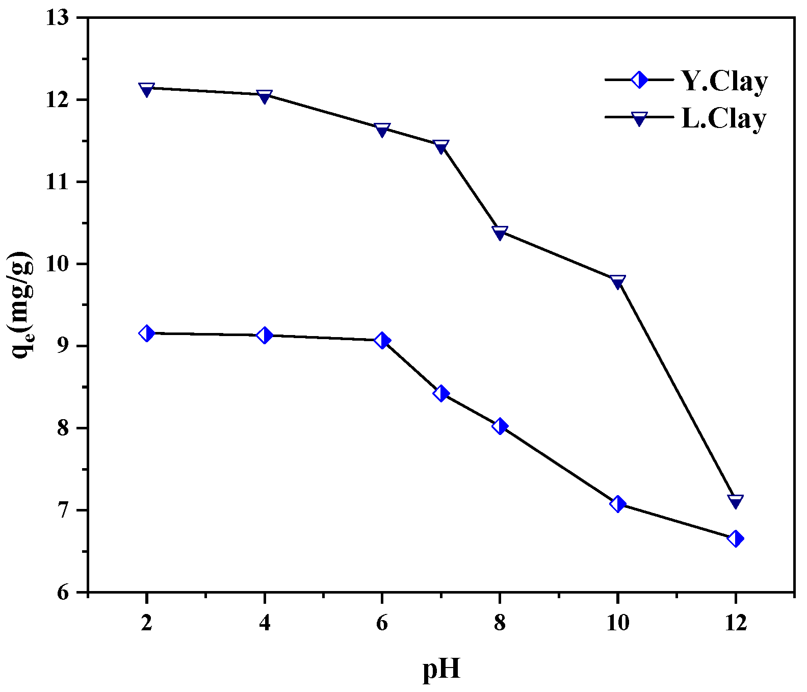 Catalysts 12 00899 g006 550
