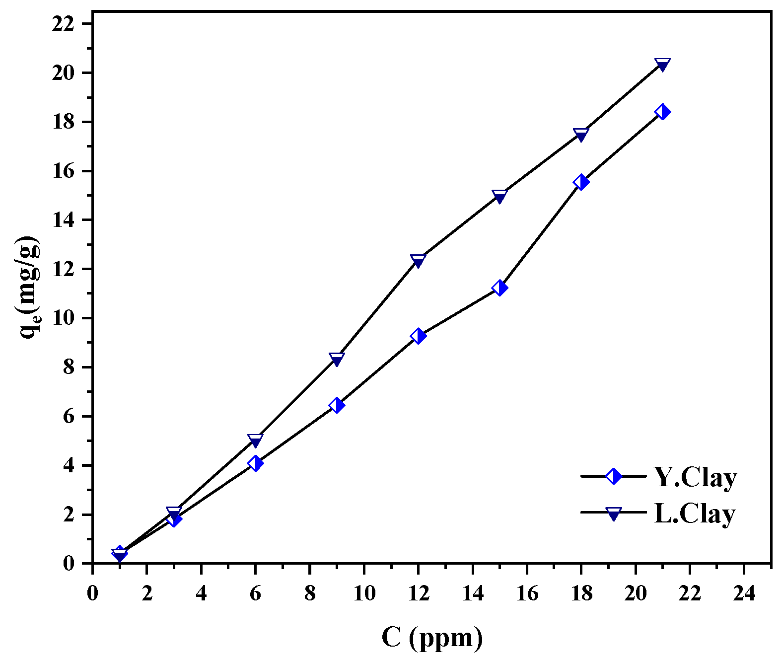 Catalysts 12 00899 g007 550