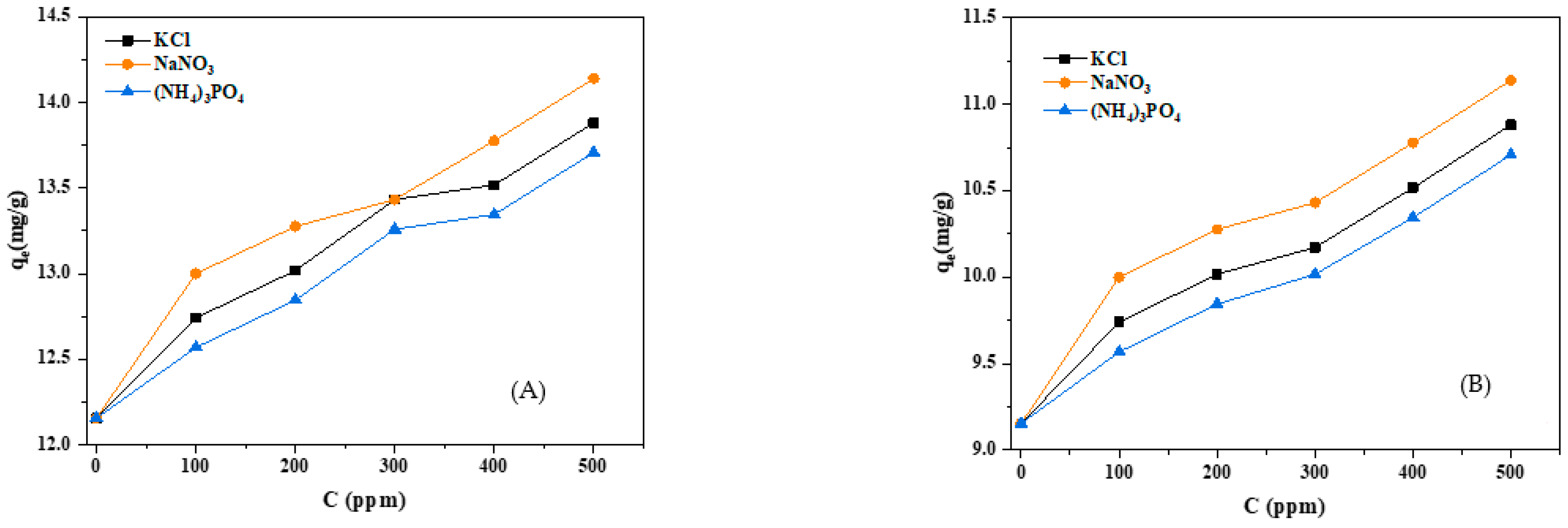 Catalysts 12 00899 g008 550