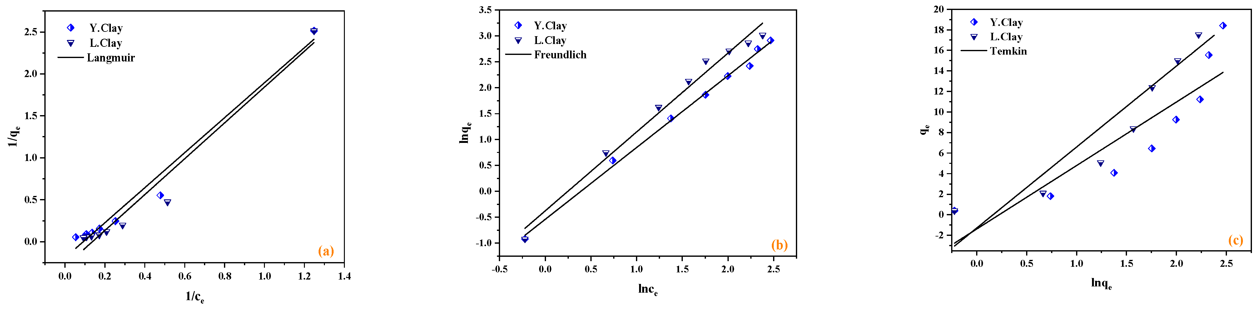 Catalysts 12 00899 g010 550