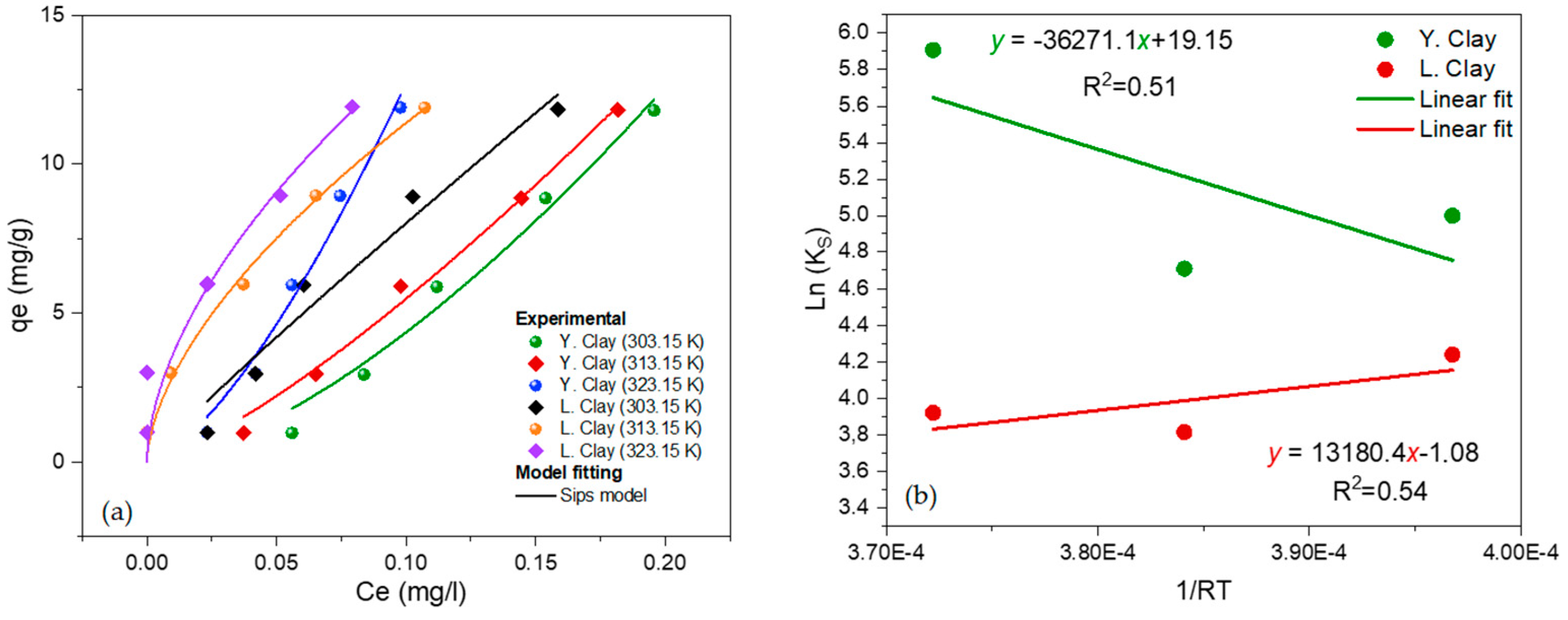 Catalysts 12 00899 g011 550