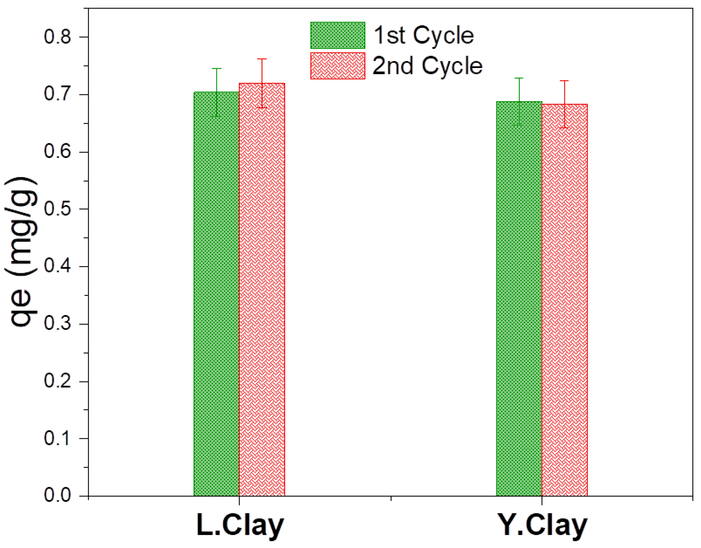 Catalysts 12 00899 g012 550