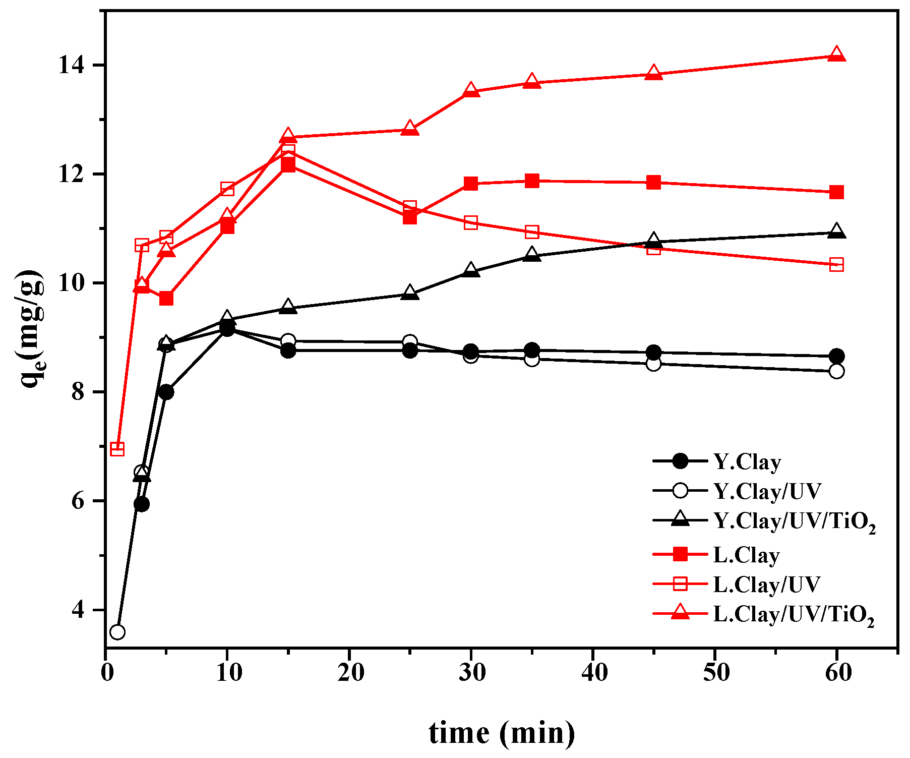 Catalysts 12 00899 g013 550