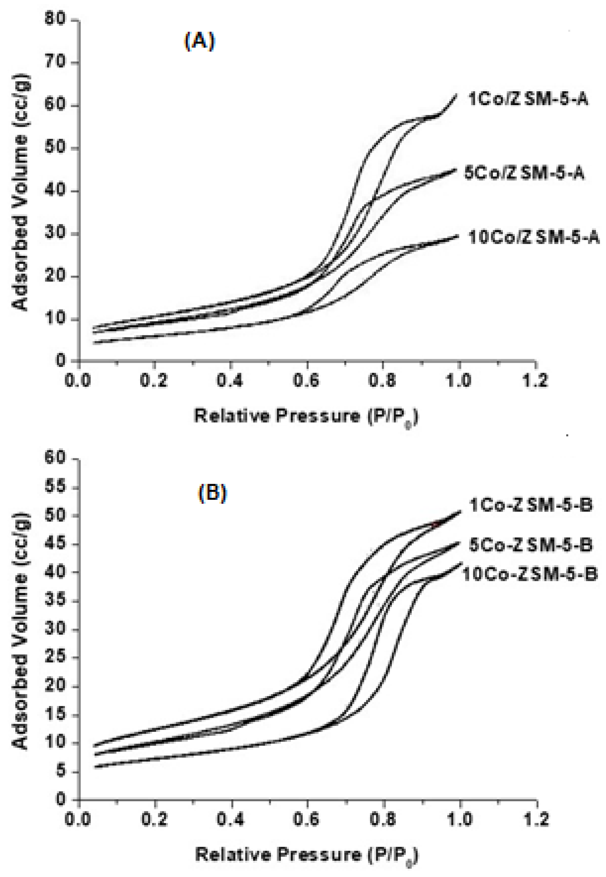 Catalysts 12 00900 g001 Catalysts 12 00900 g001