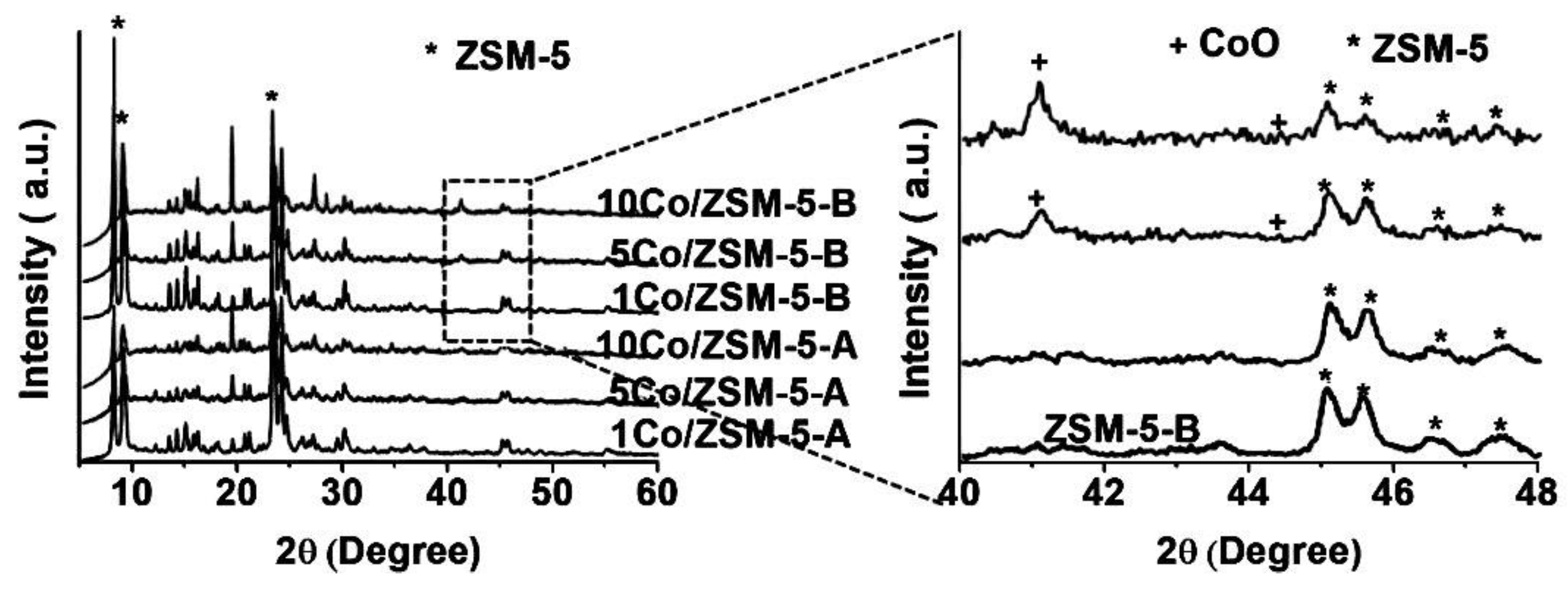 Catalysts 12 00900 g003 Catalysts 12 00900 g003