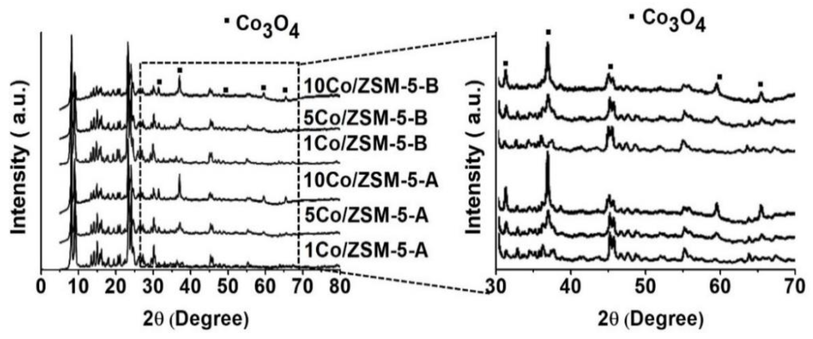 Catalysts 12 00900 g004 Catalysts 12 00900 g004