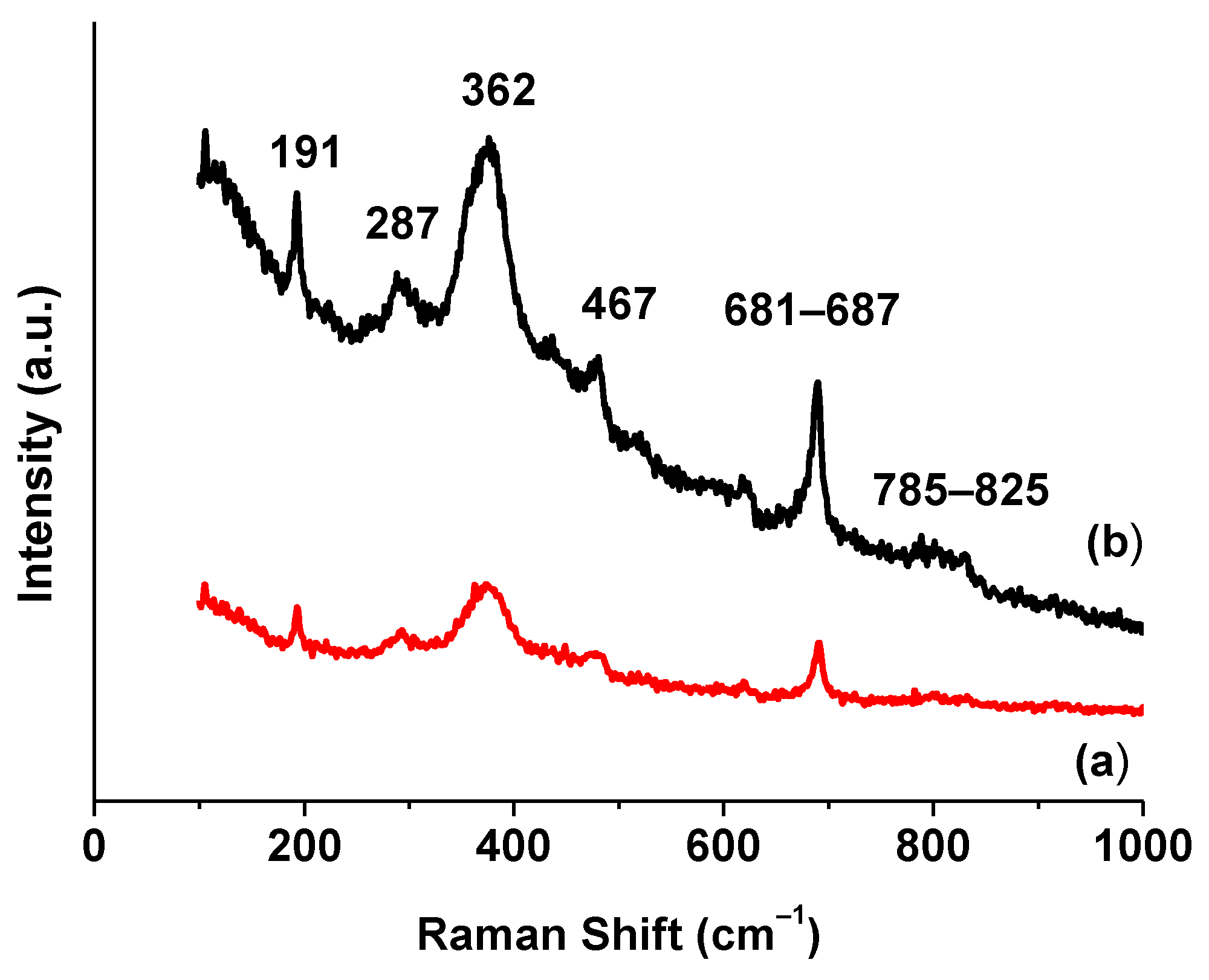 Catalysts 12 00900 g005 Catalysts 12 00900 g005