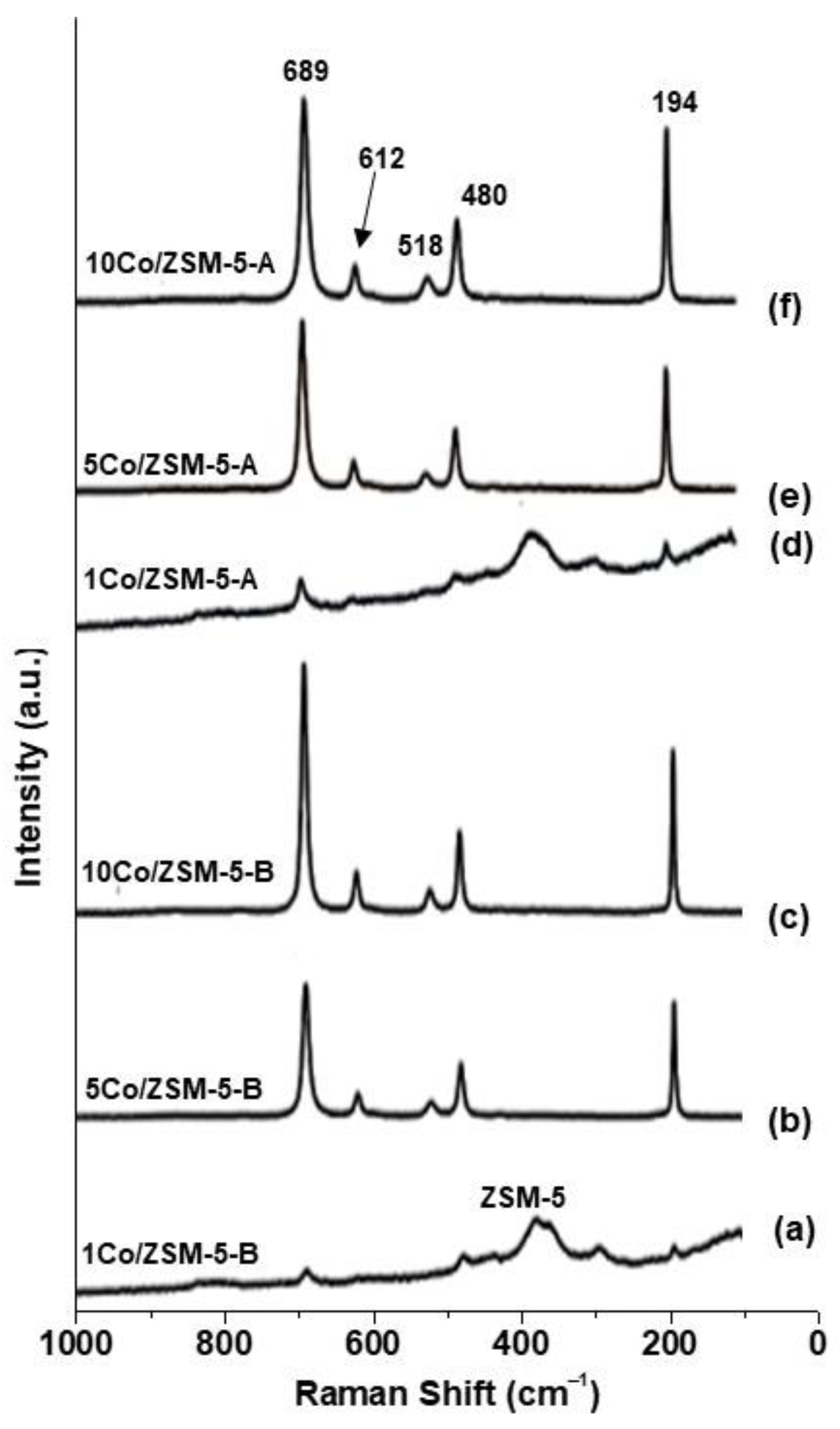 Catalysts 12 00900 g006 Catalysts 12 00900 g006