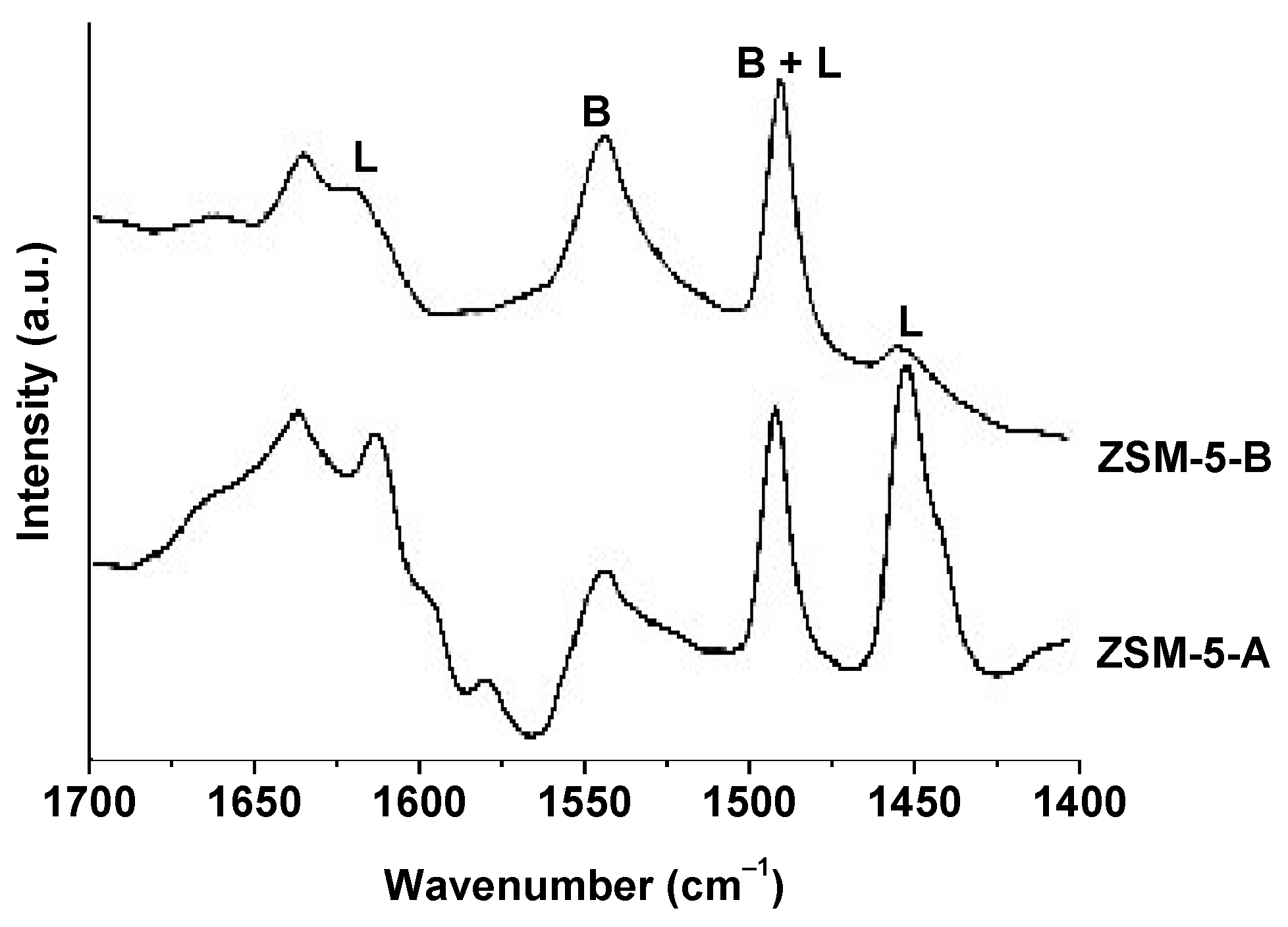 Catalysts 12 00900 g007 Catalysts 12 00900 g007