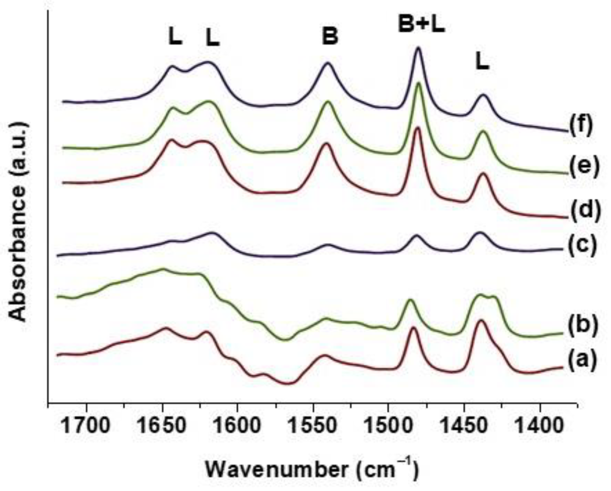 Catalysts 12 00900 g008 Catalysts 12 00900 g008