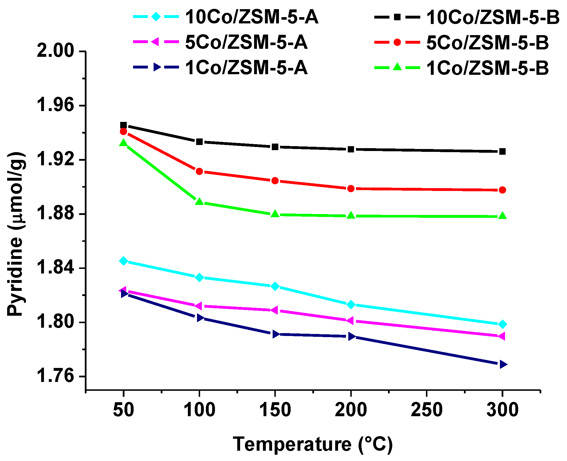 Catalysts 12 00900 g009 Catalysts 12 00900 g009