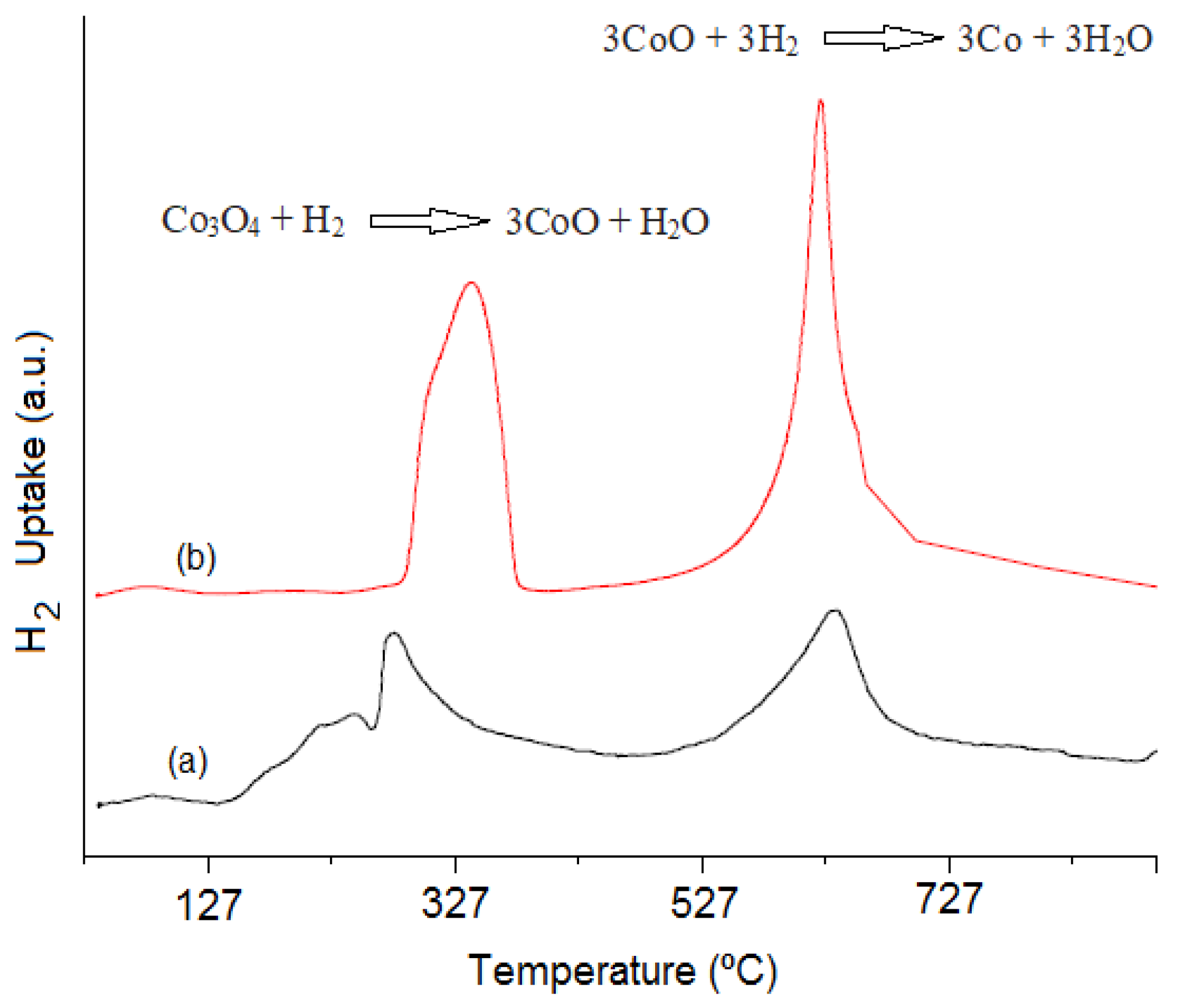 Catalysts 12 00900 g010 Catalysts 12 00900 g010