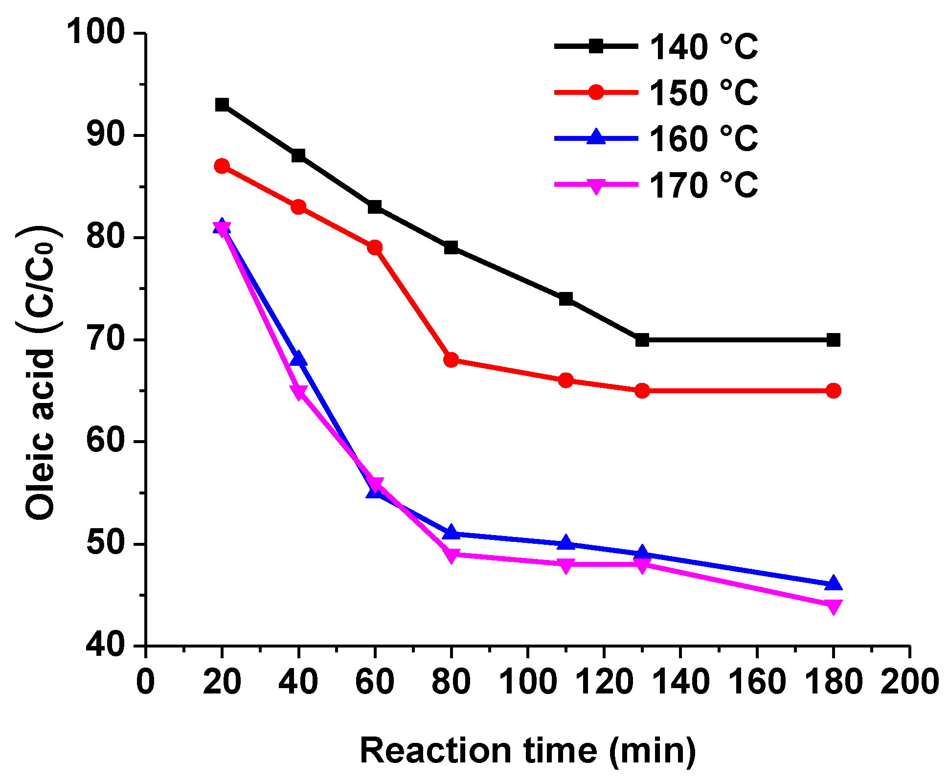 Catalysts 12 00900 g012 Catalysts 12 00900 g012